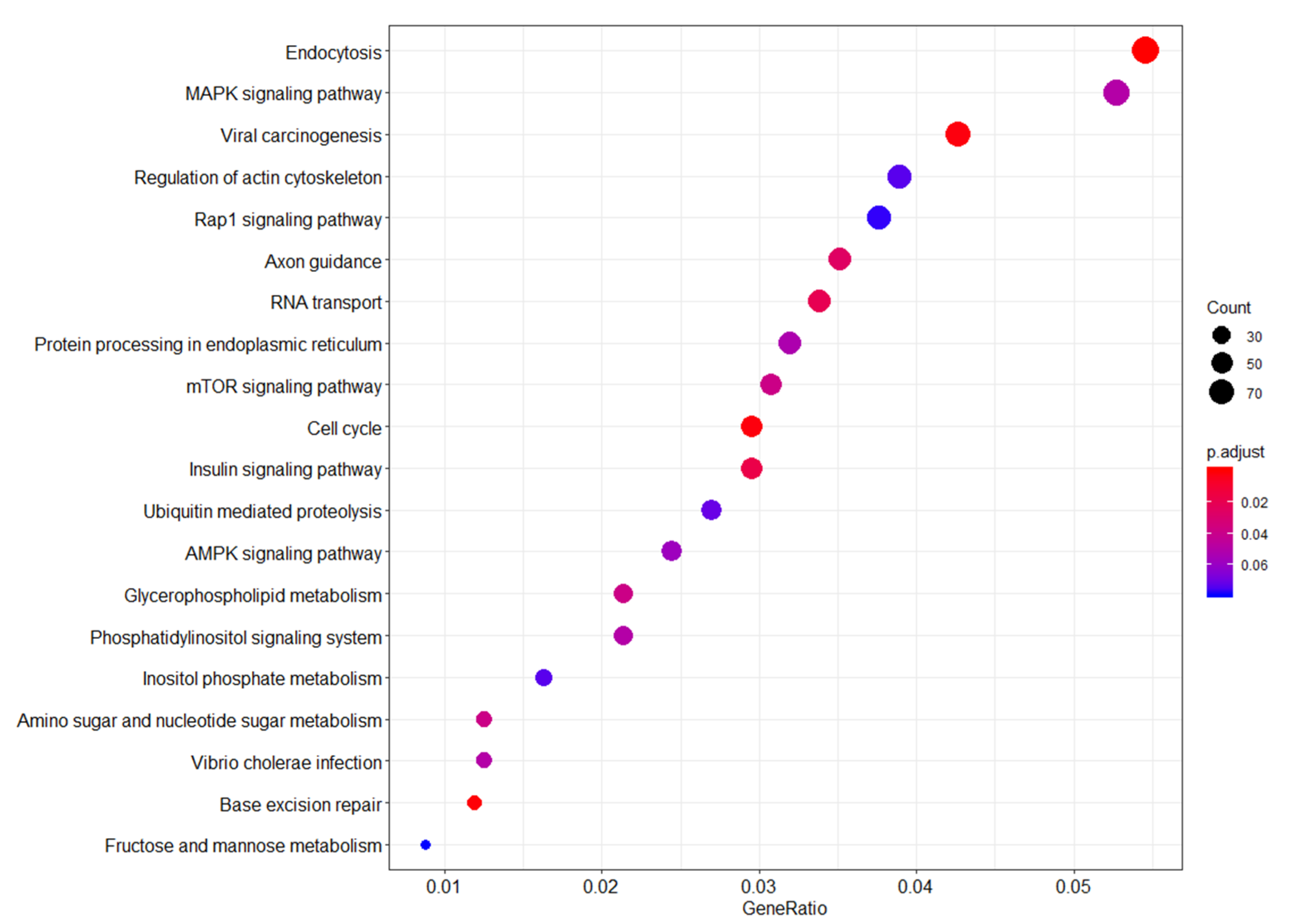 Ijerph 17 05493 g003