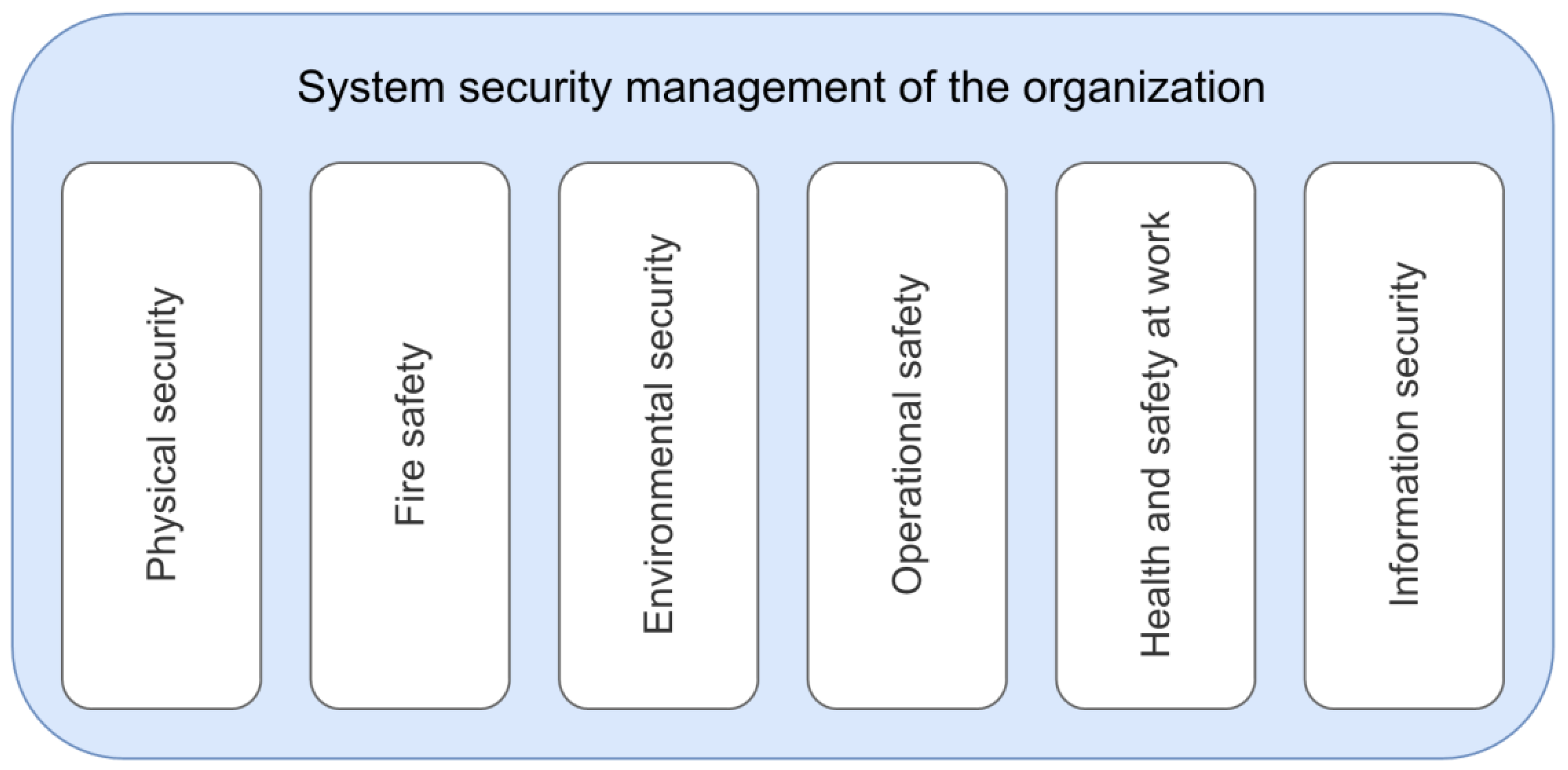 Ijerph 17 05494 g002