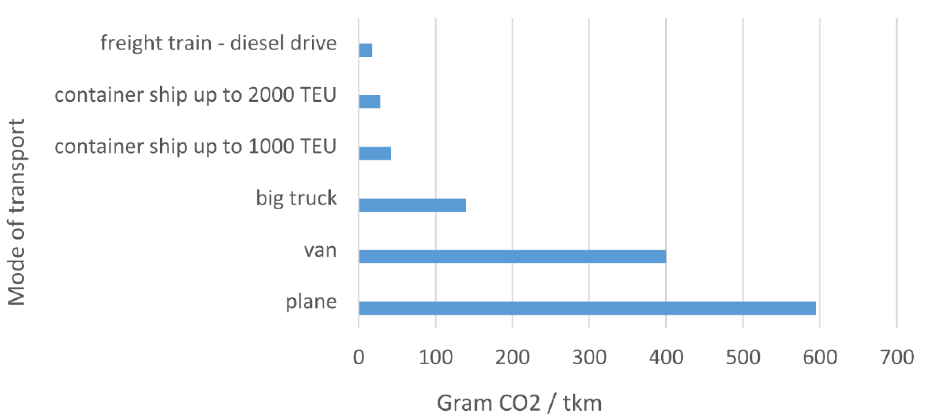 Ijerph 17 05494 g003