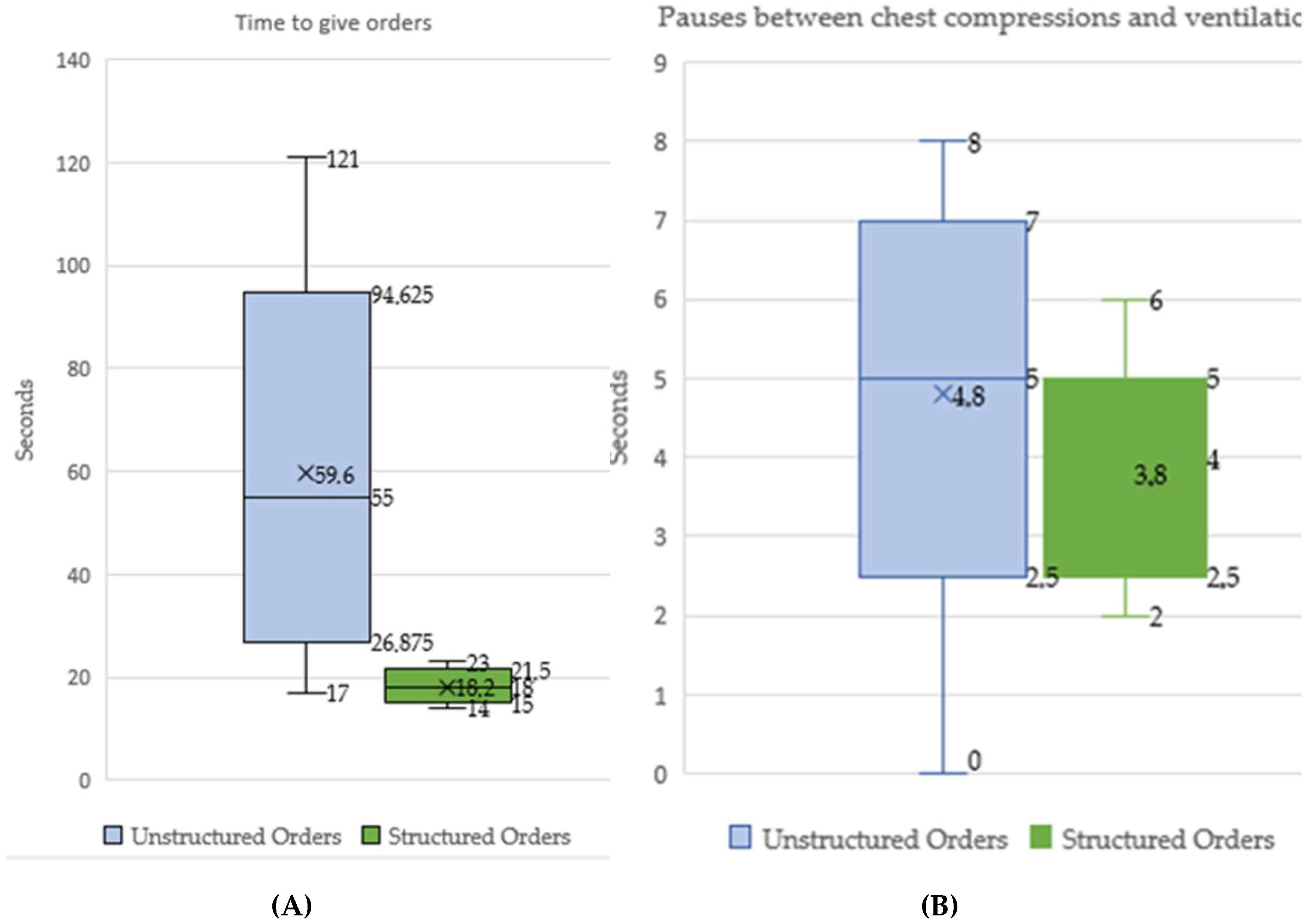 Ijerph 17 05495 g002