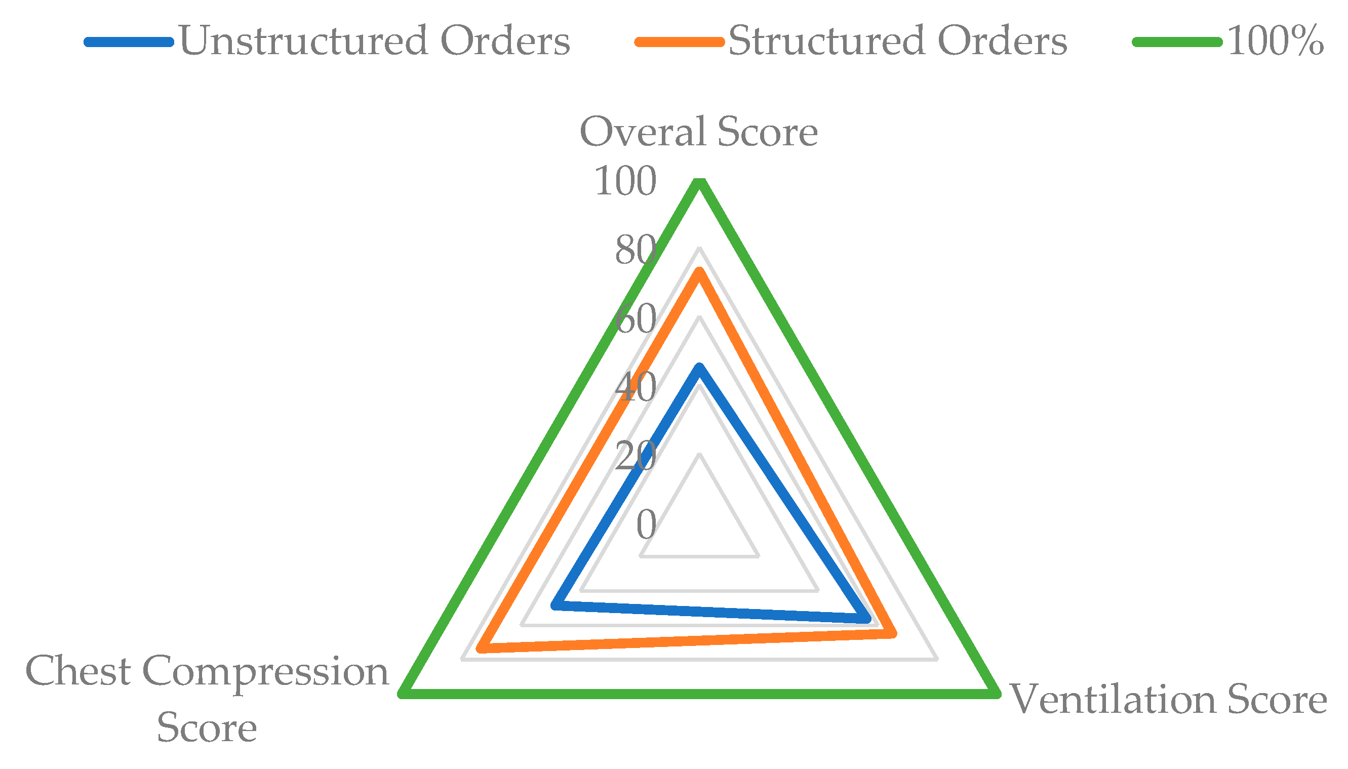 Ijerph 17 05495 g003