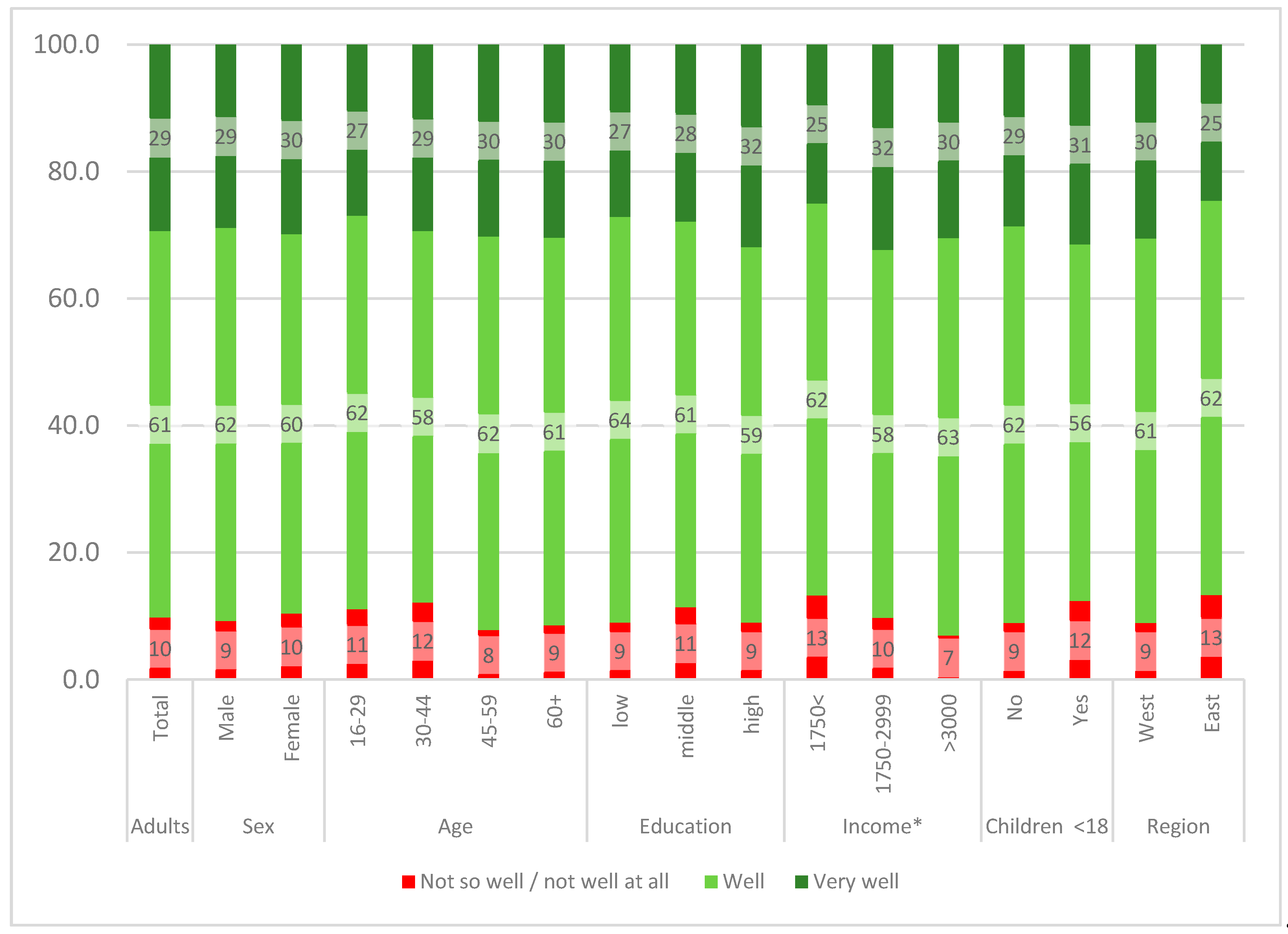 Ijerph 17 05503 g001