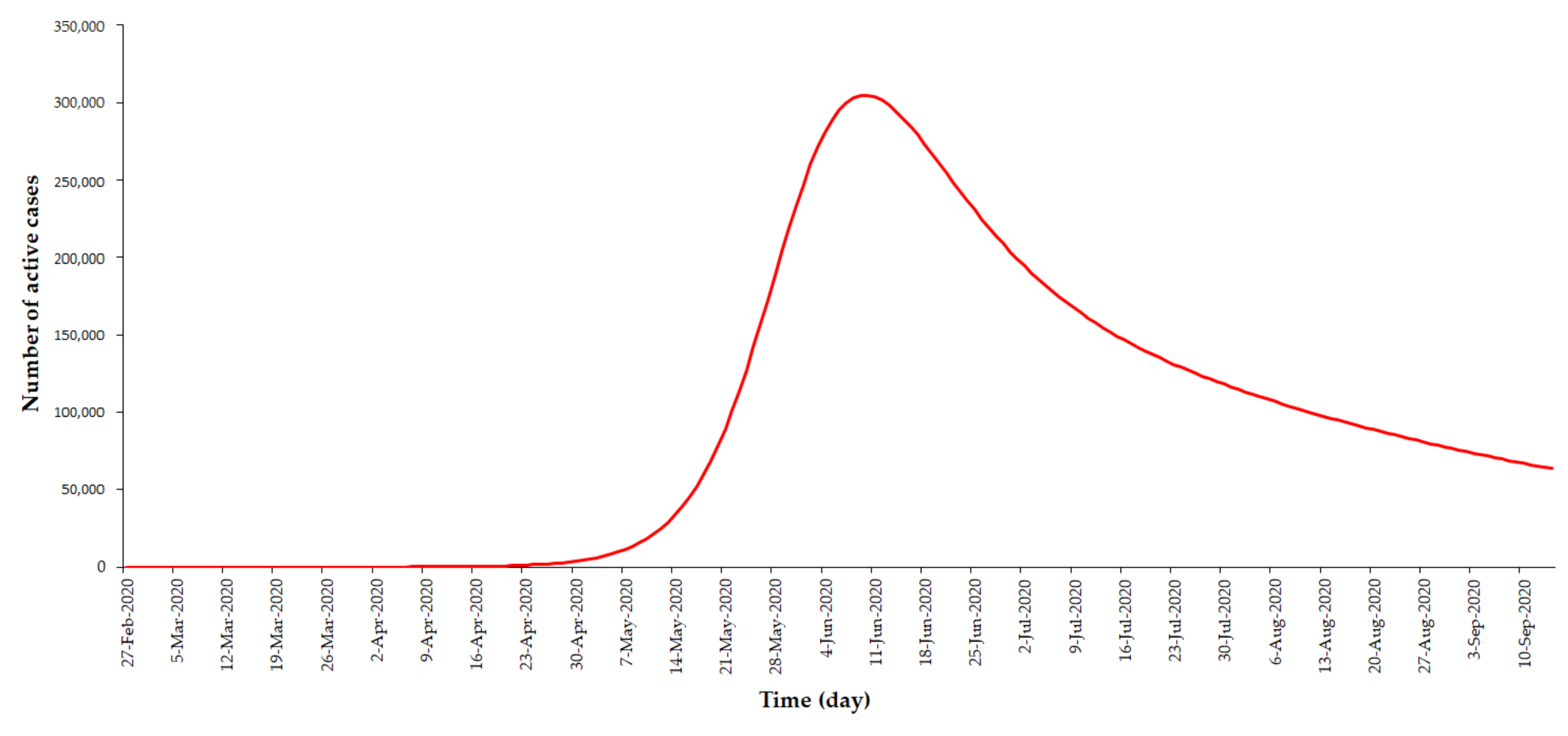 Ijerph 17 05509 g004