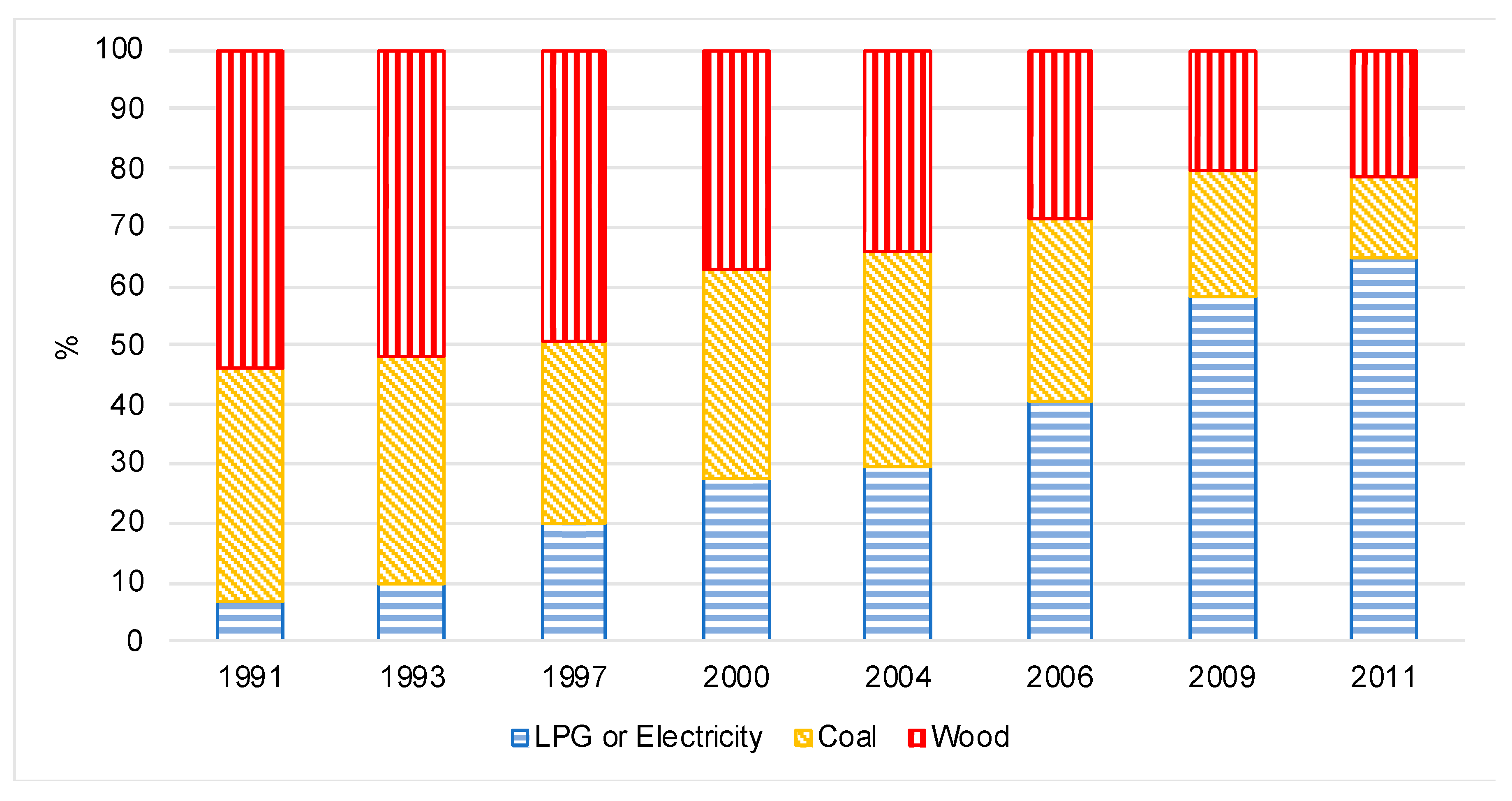 Ijerph 17 05516 g001
