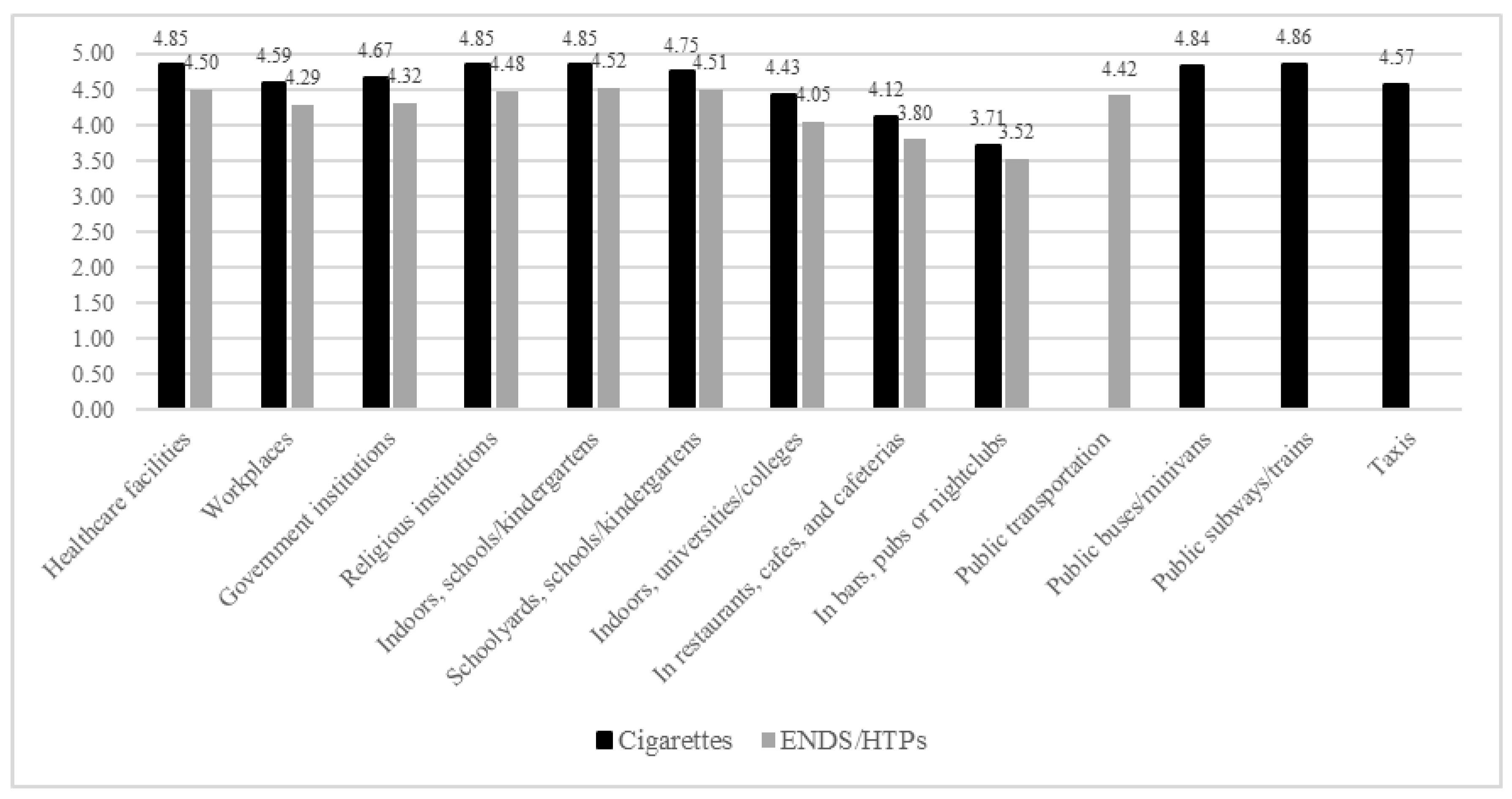 Ijerph 17 05527 g001