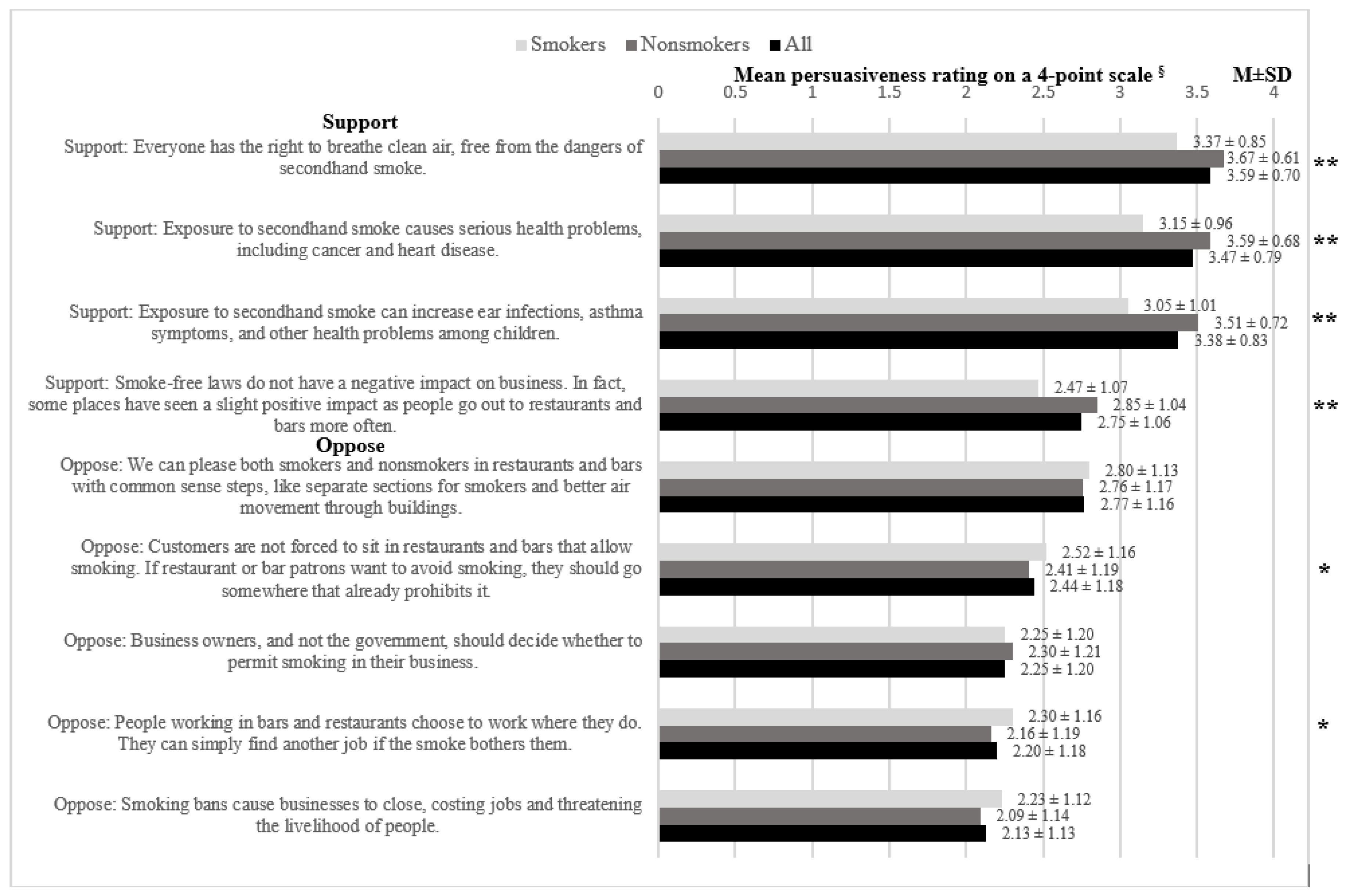 Ijerph 17 05527 g002