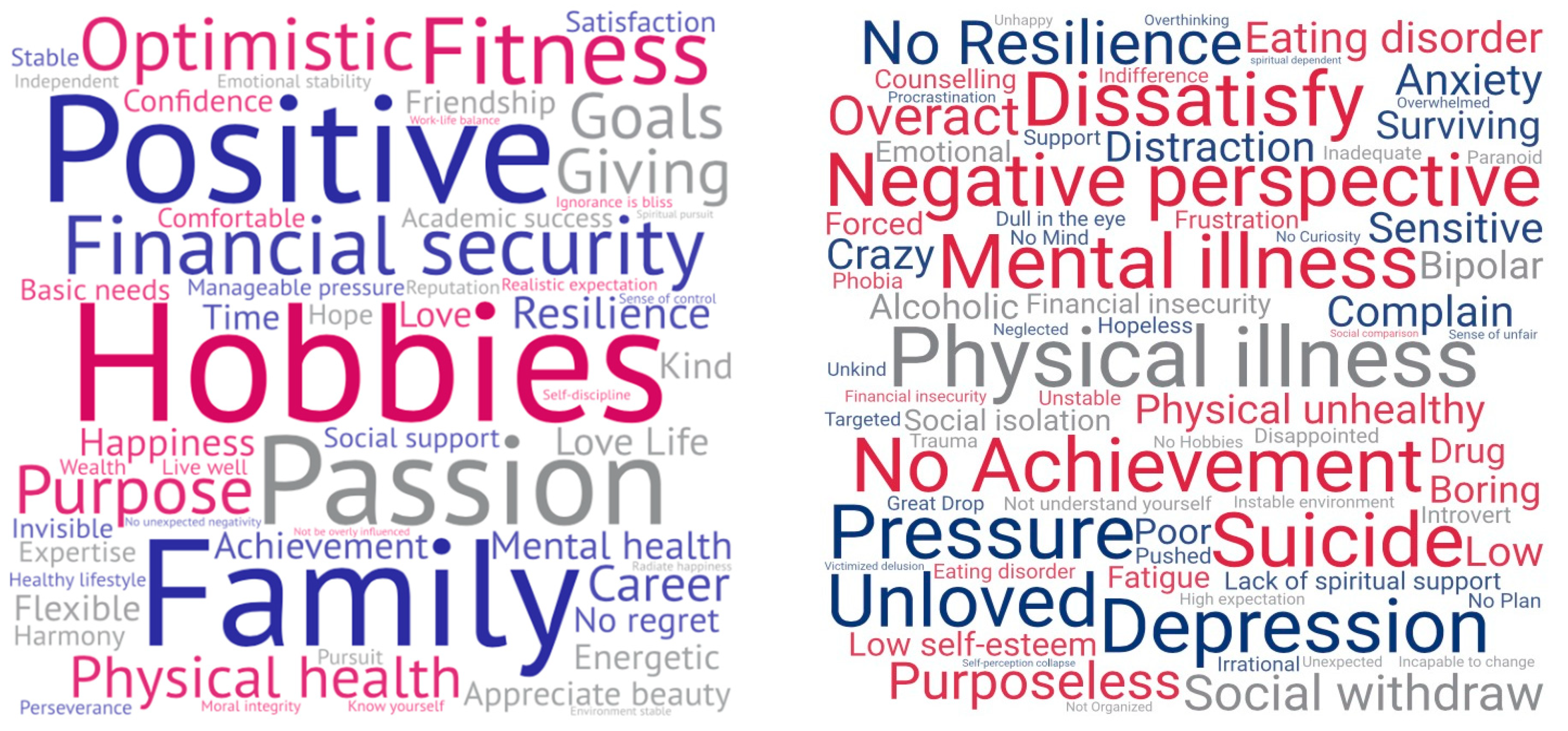 Ijerph 17 05538 g002