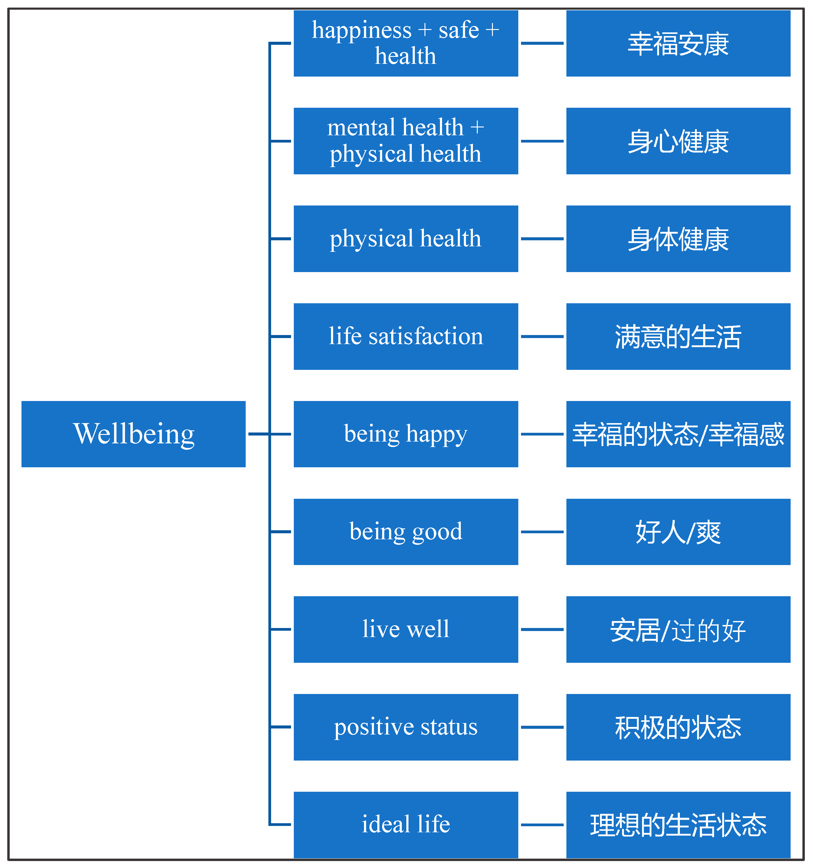 Ijerph 17 05538 g003