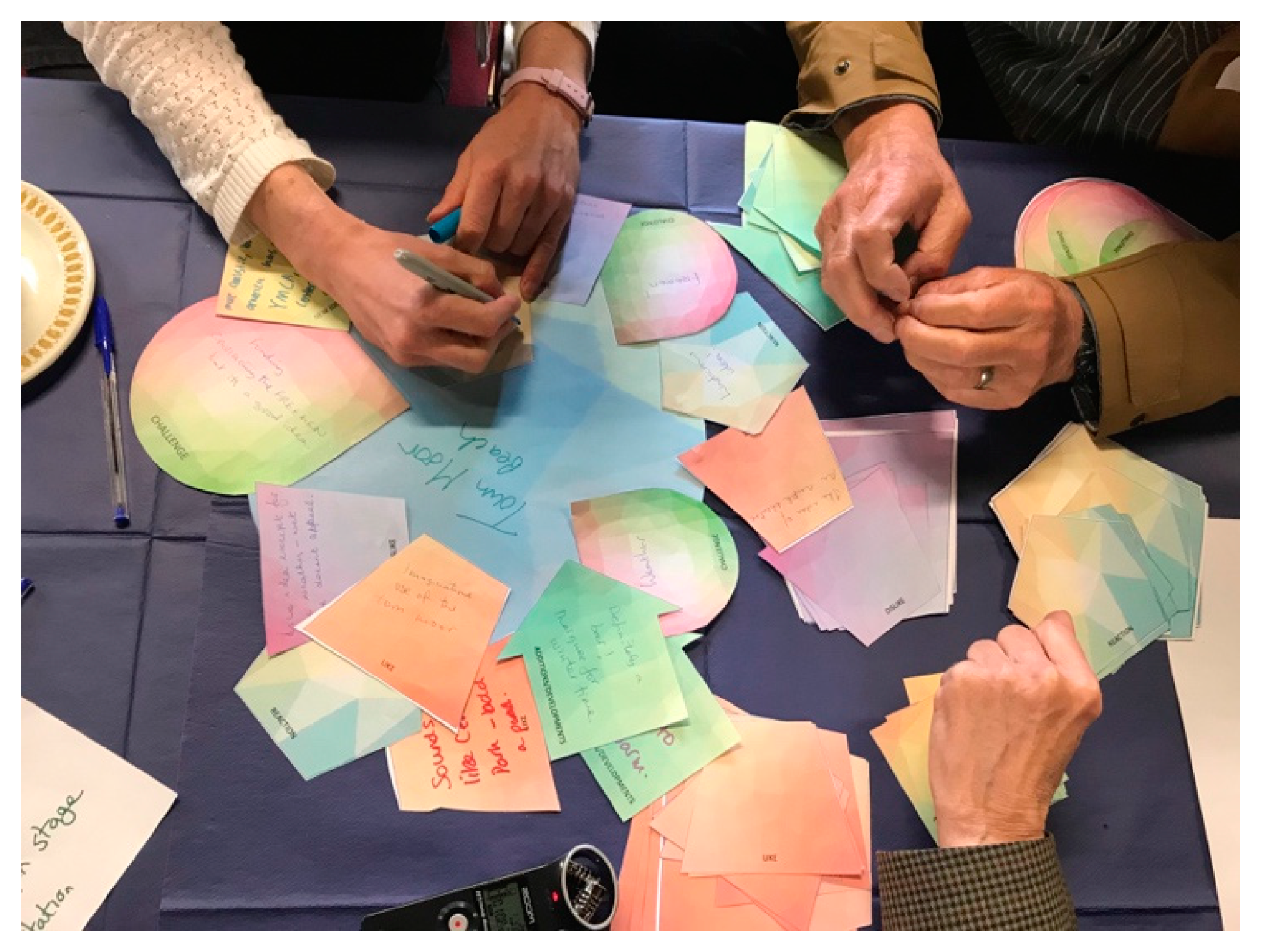 Ijerph 17 05544 g003