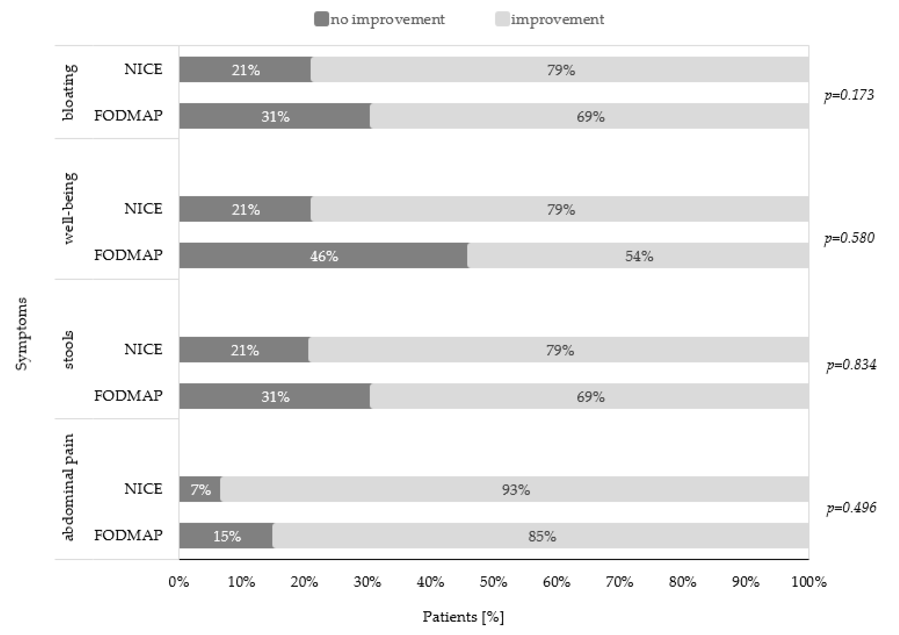 Ijerph 17 05554 g002