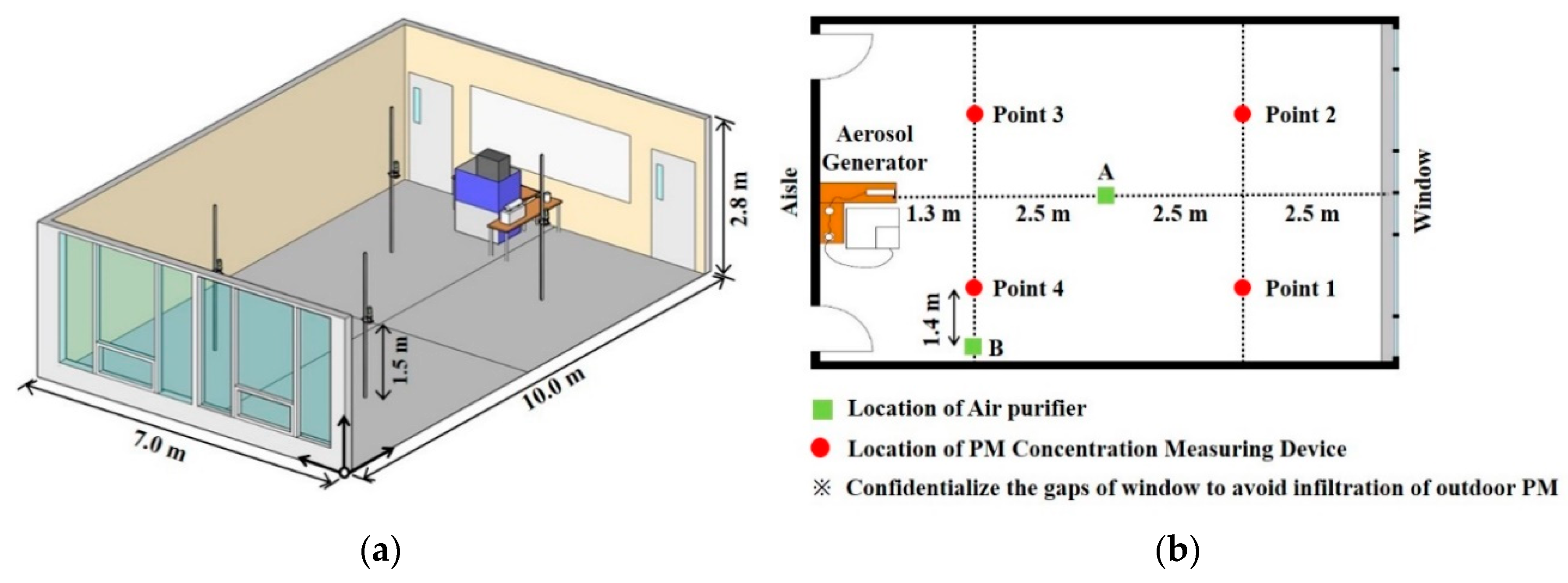 Ijerph 17 05561 g001