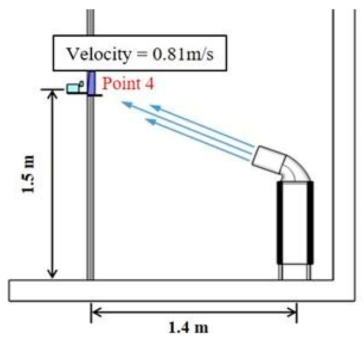 Ijerph 17 05561 g003