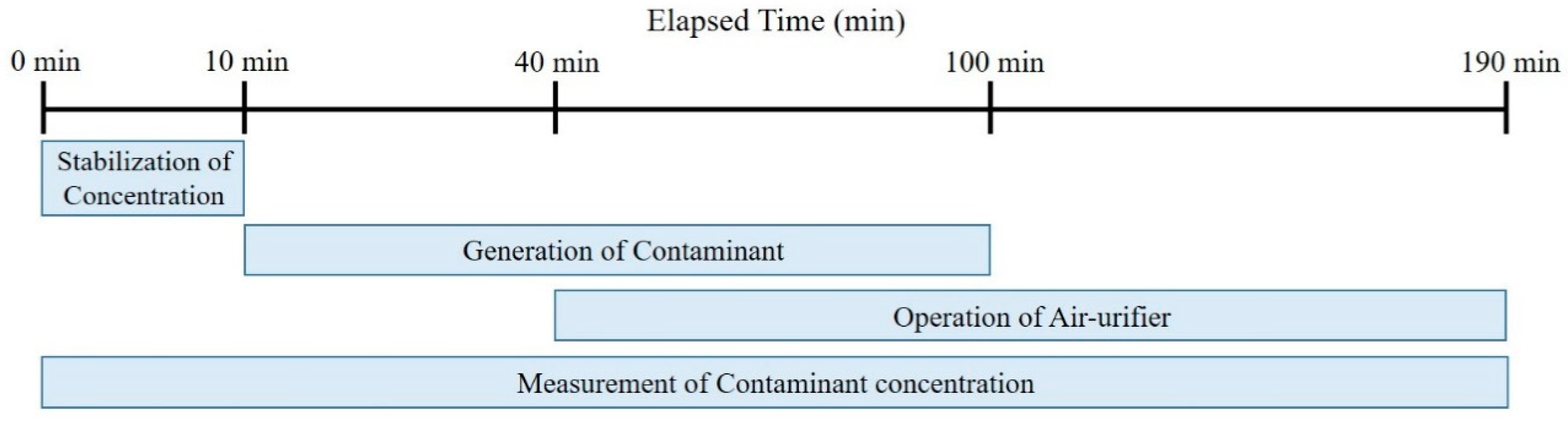 Ijerph 17 05561 g008