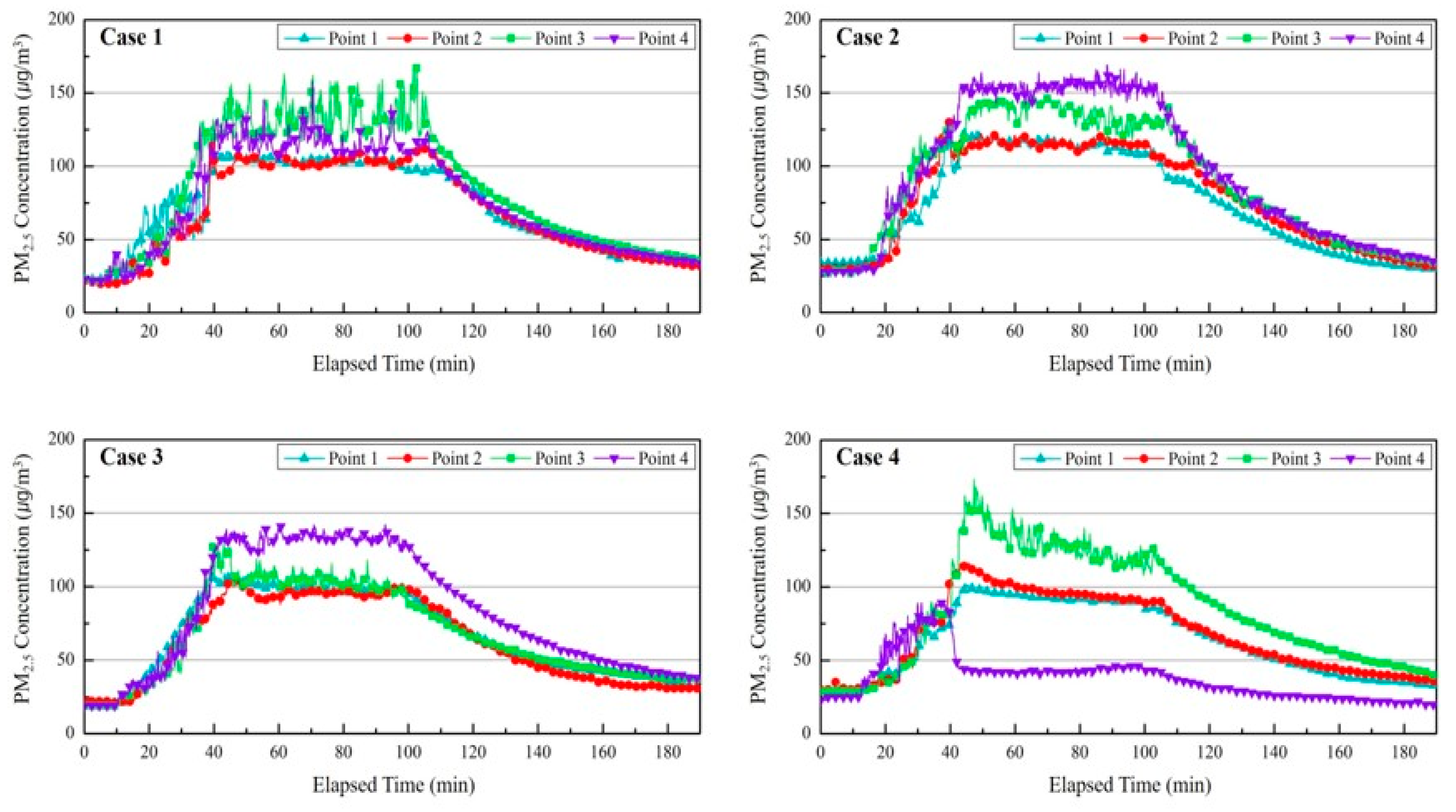Ijerph 17 05561 g009