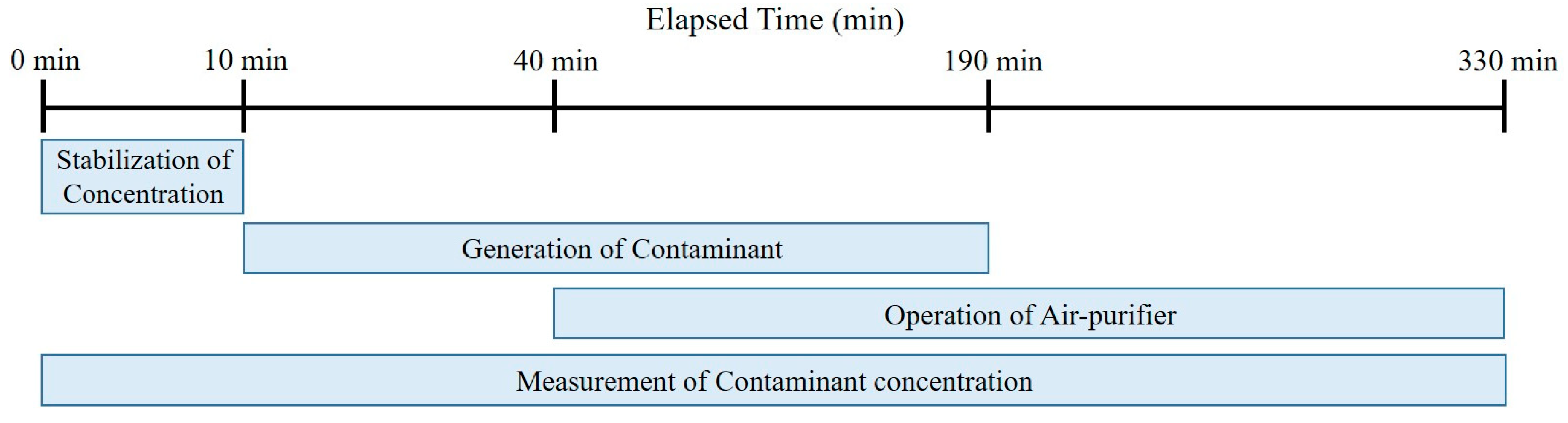 Ijerph 17 05561 g011