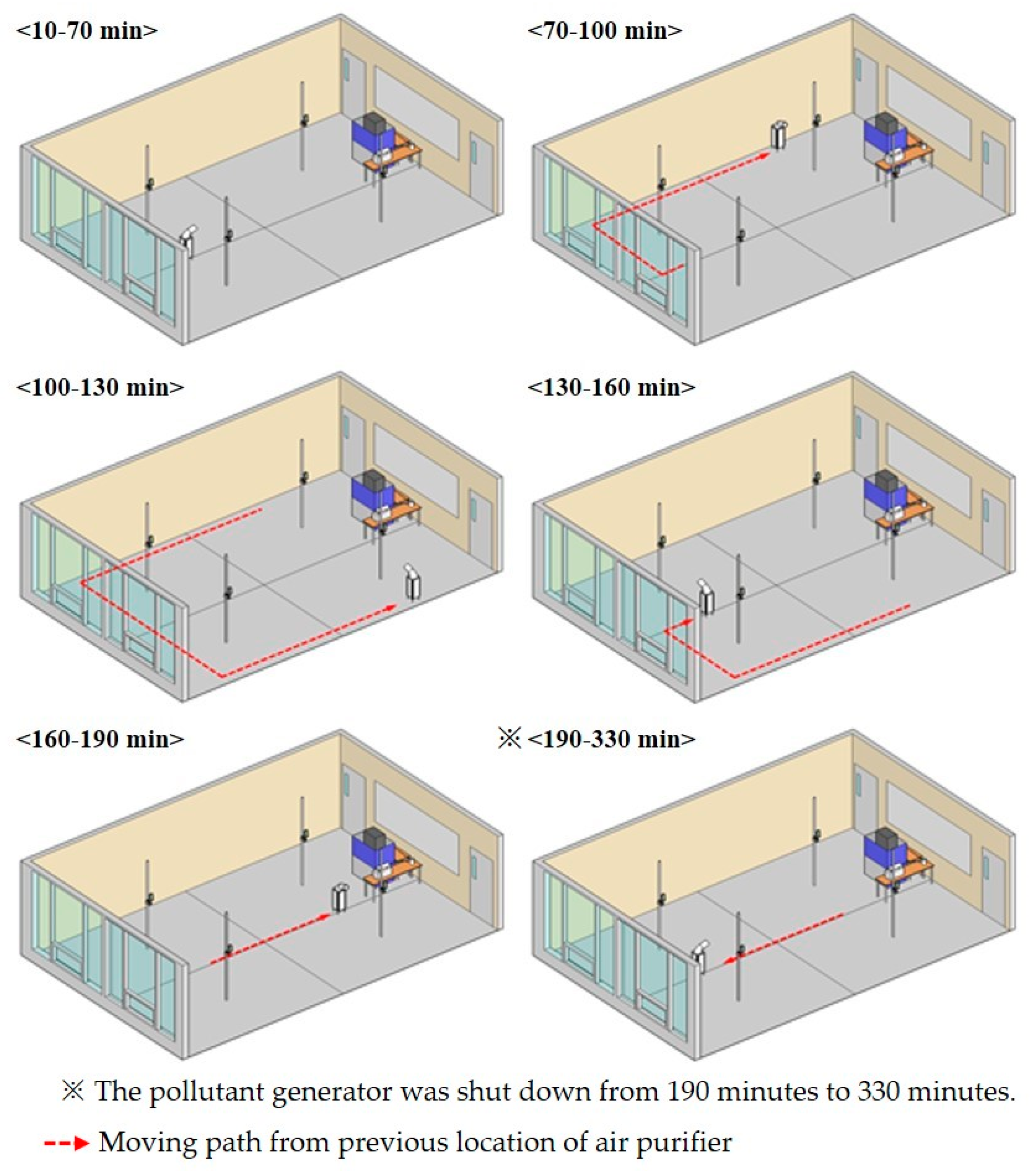 Ijerph 17 05561 g013