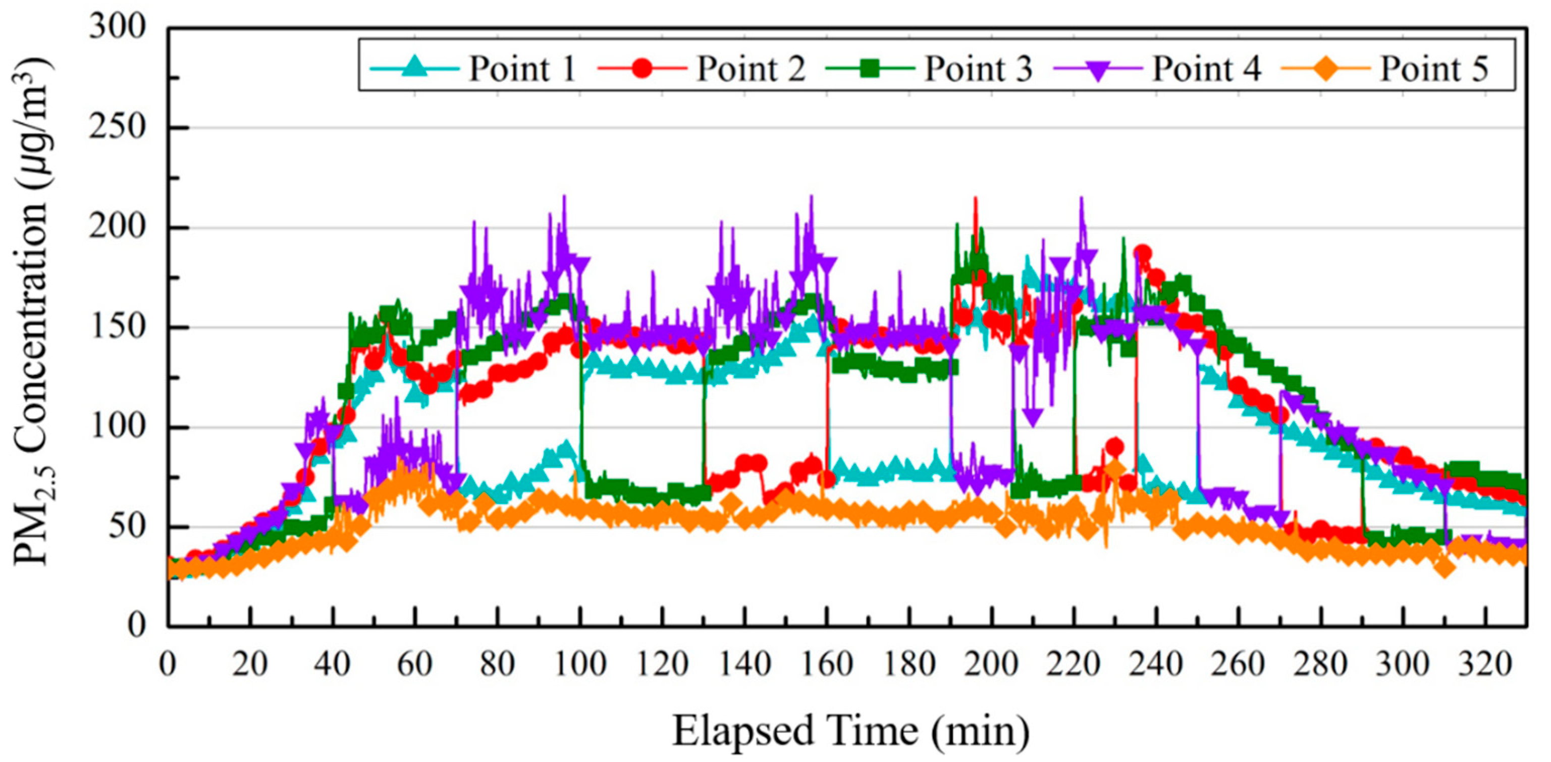 Ijerph 17 05561 g014