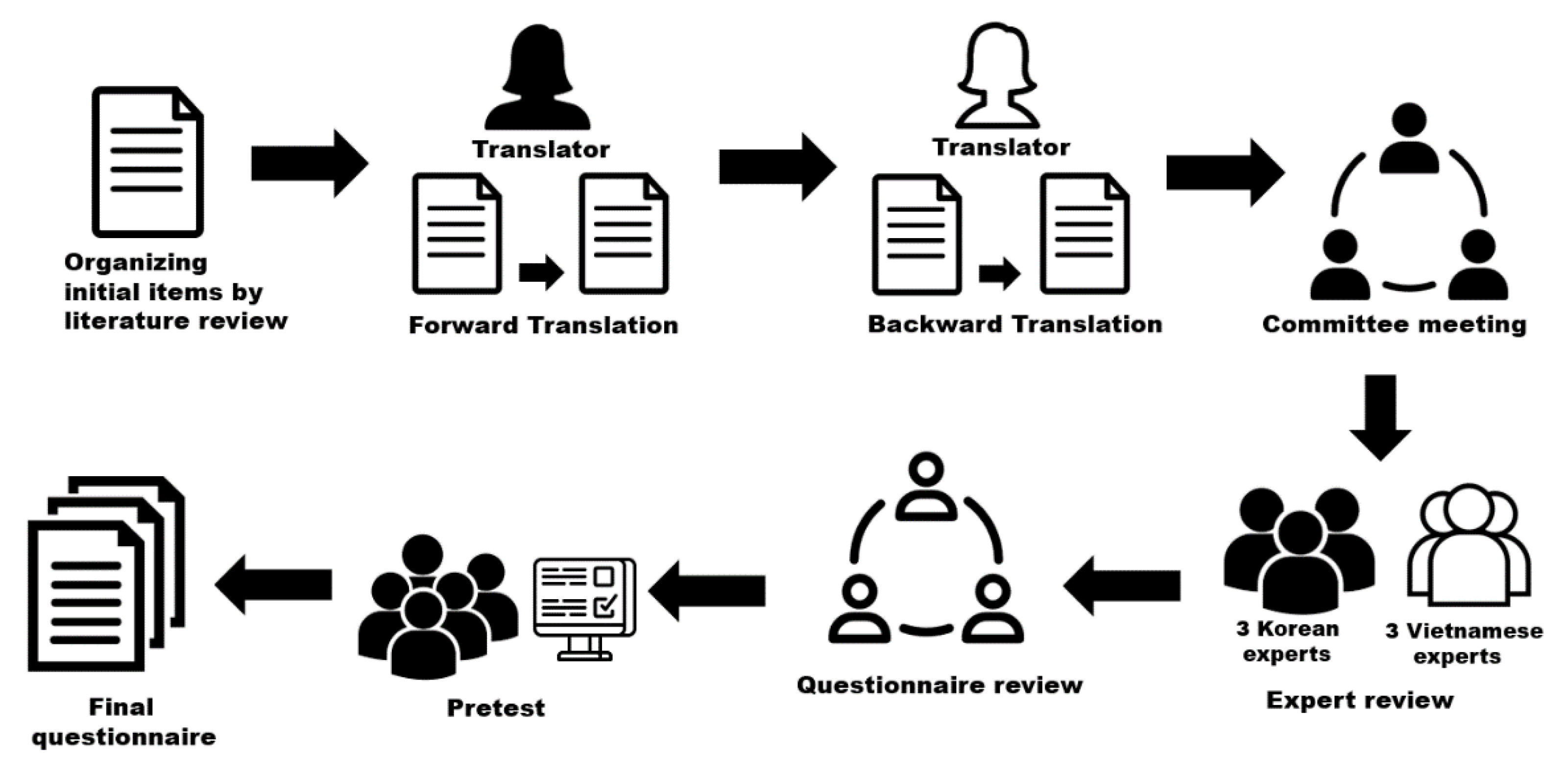 Ijerph 17 05563 g001