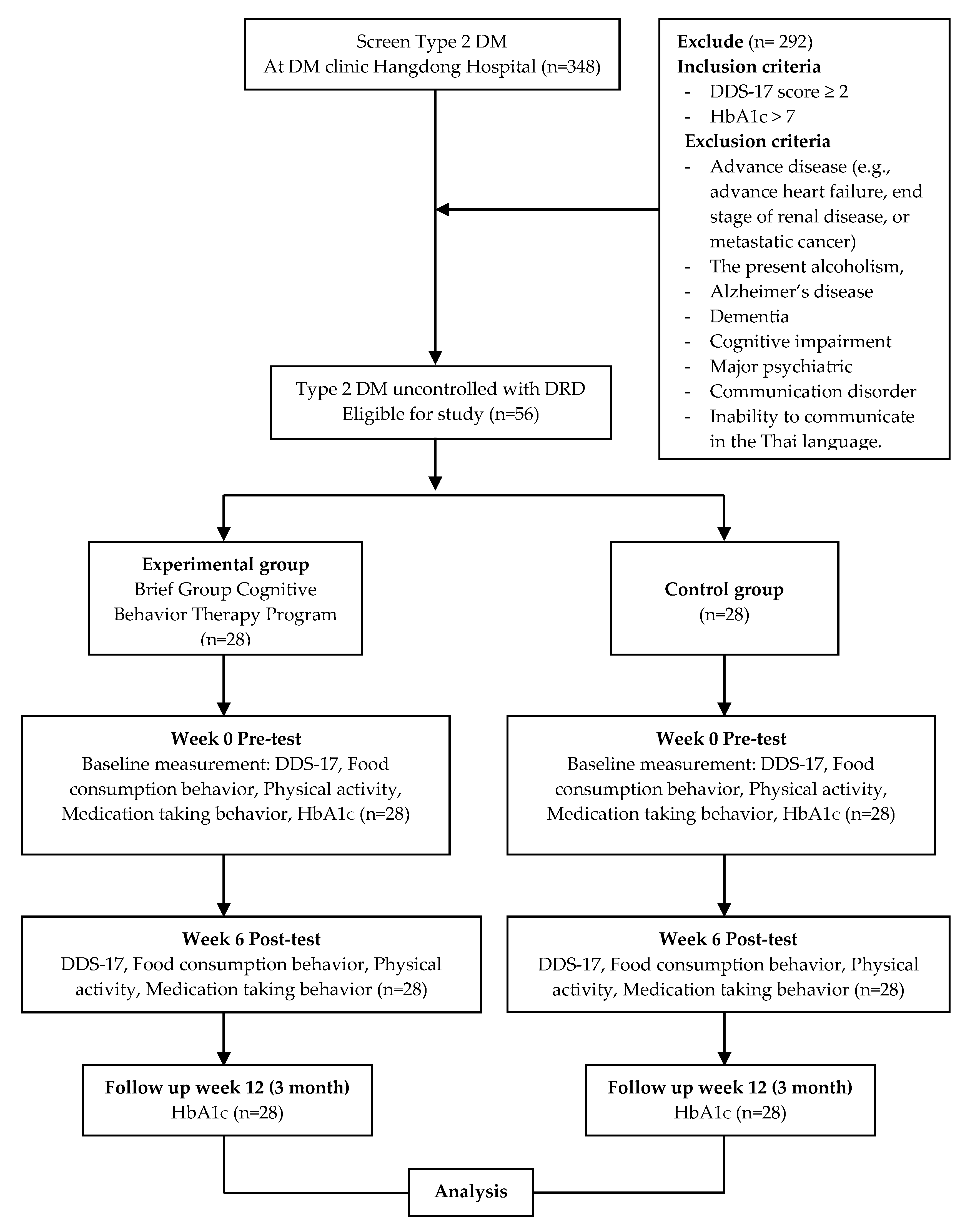 Ijerph 17 05564 g001 Ijerph 17 05564 g001