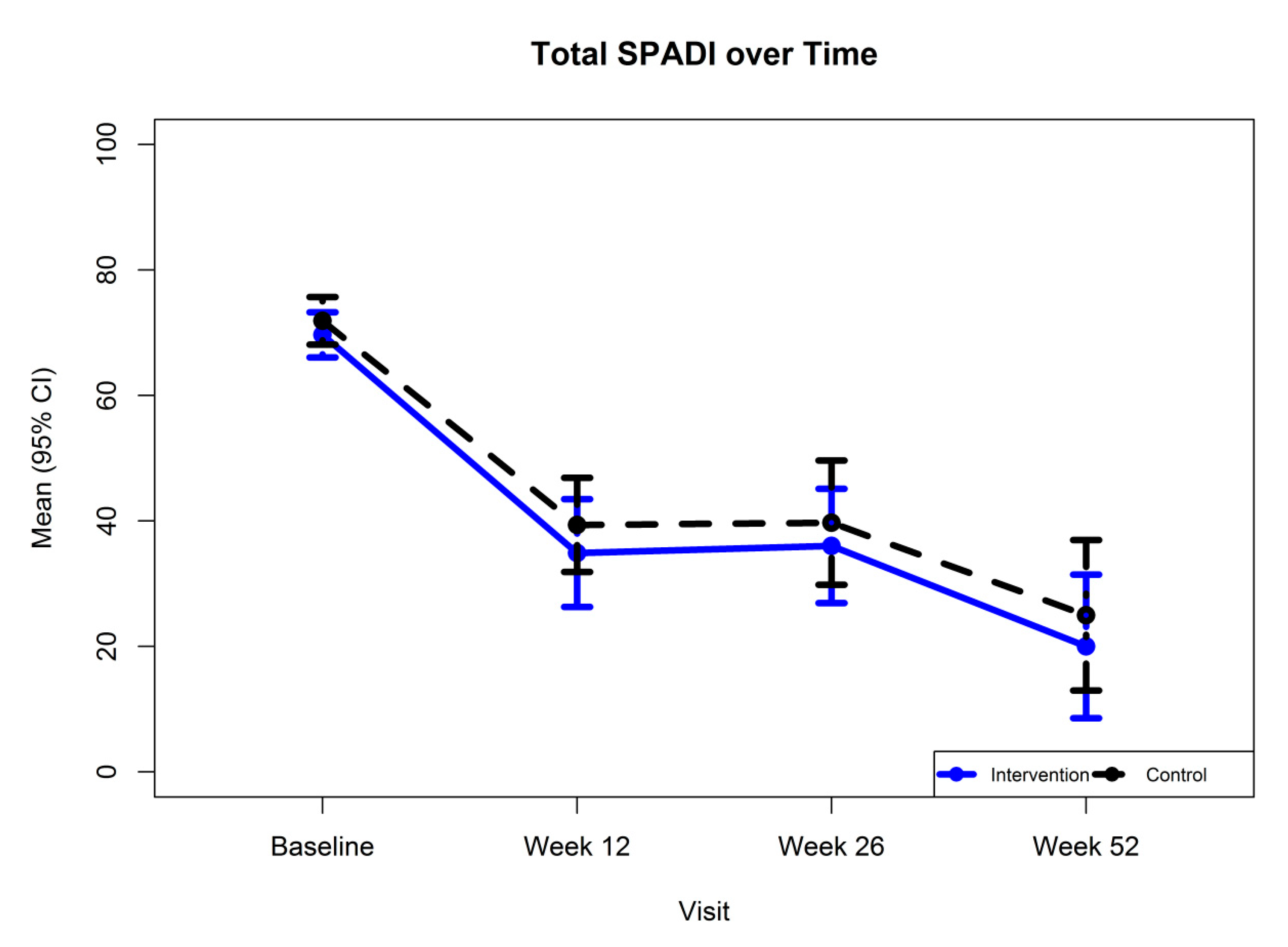 Ijerph 17 05565 g002 Ijerph 17 05565 g002