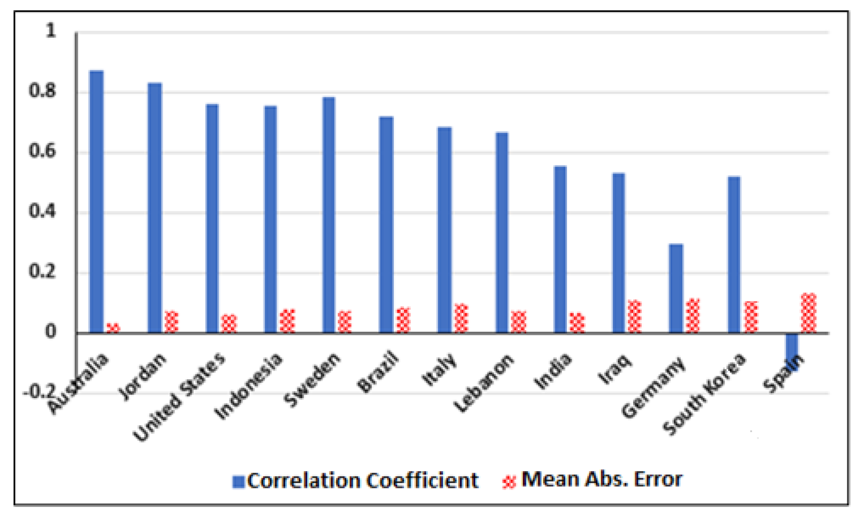 Ijerph 17 05574 g002