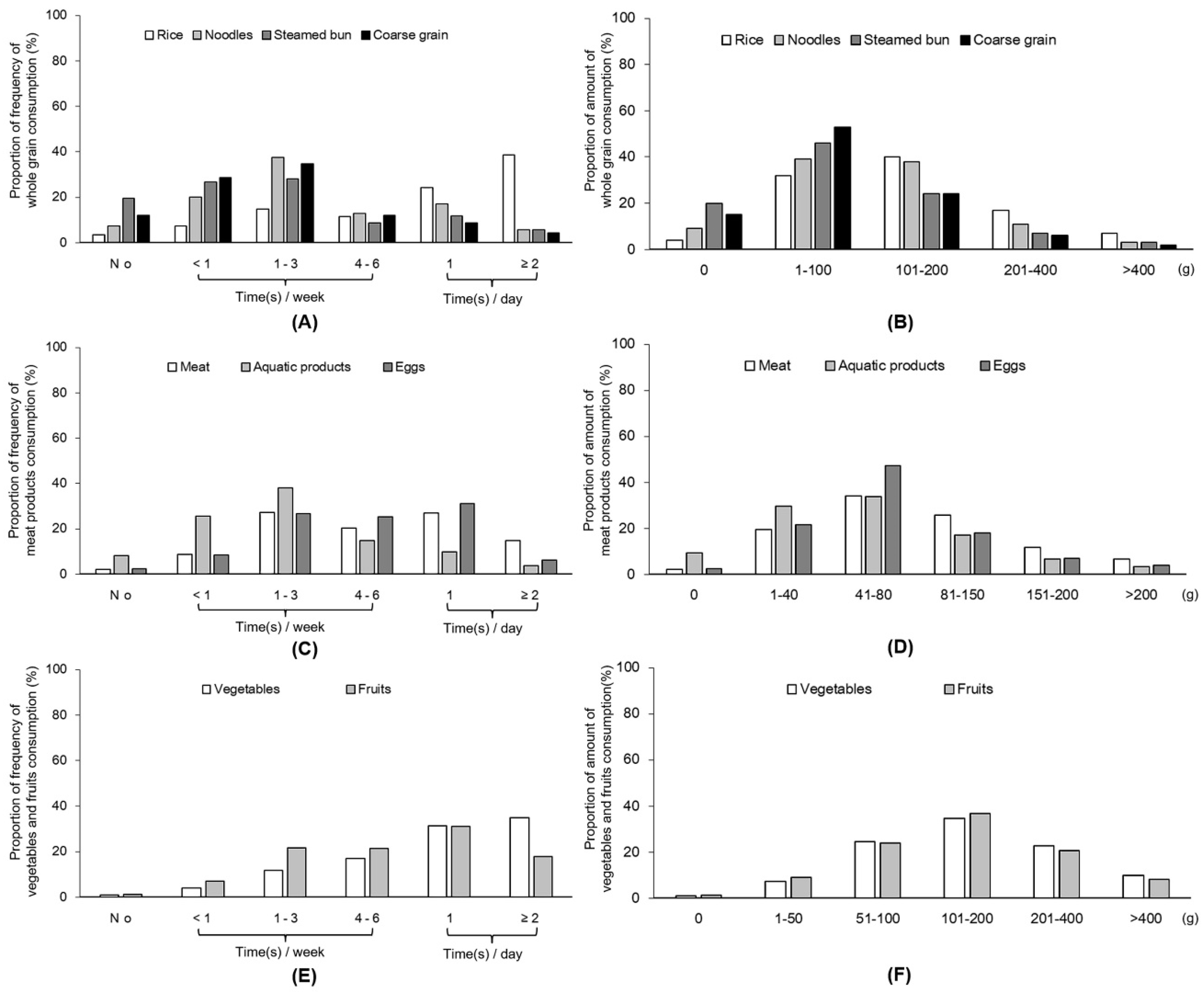 Ijerph 17 05575 g003