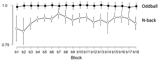 Ijerph 17 05576 g0a1