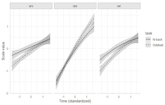Ijerph 17 05576 g0a3