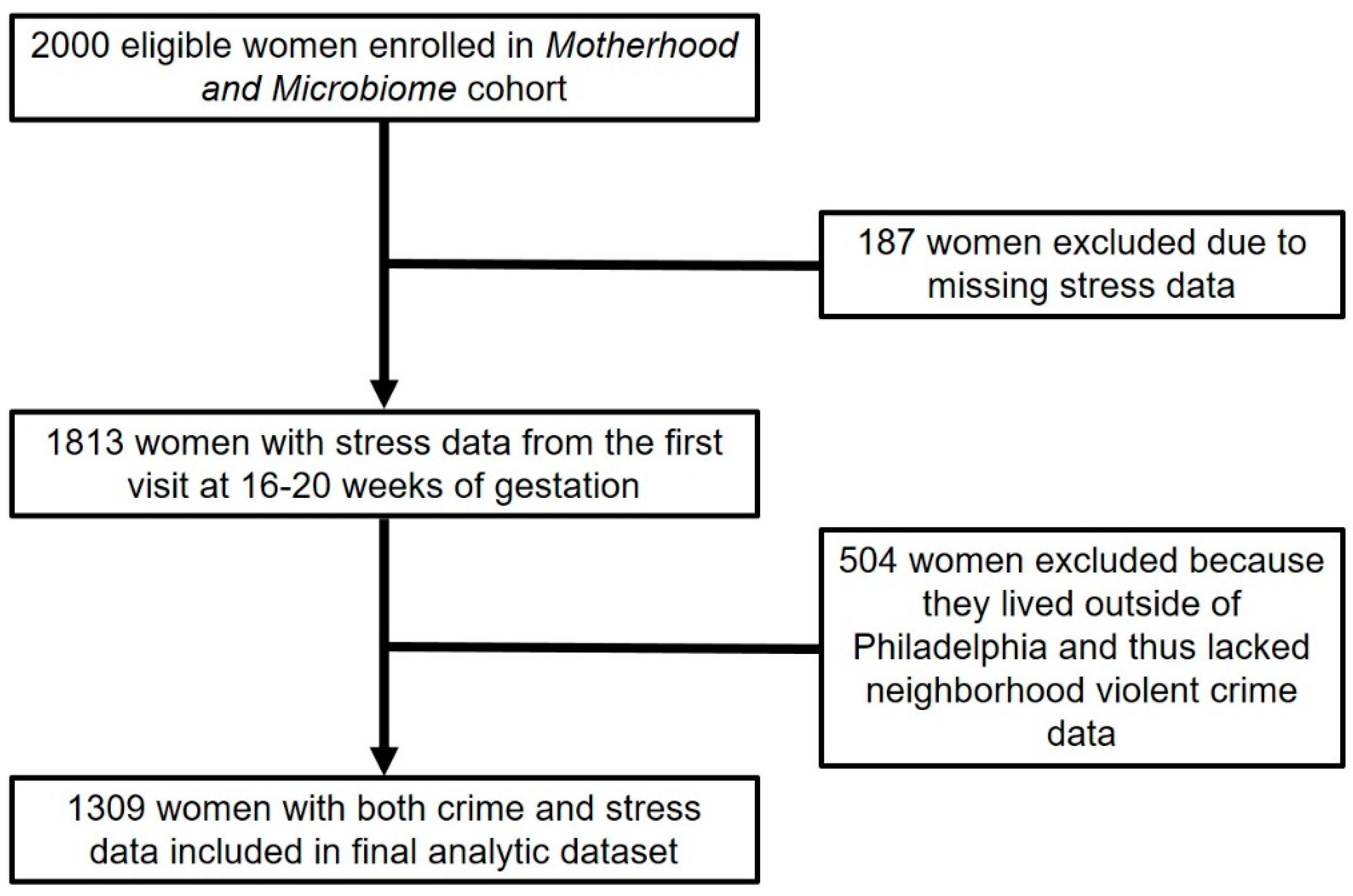 Ijerph 17 05585 g001