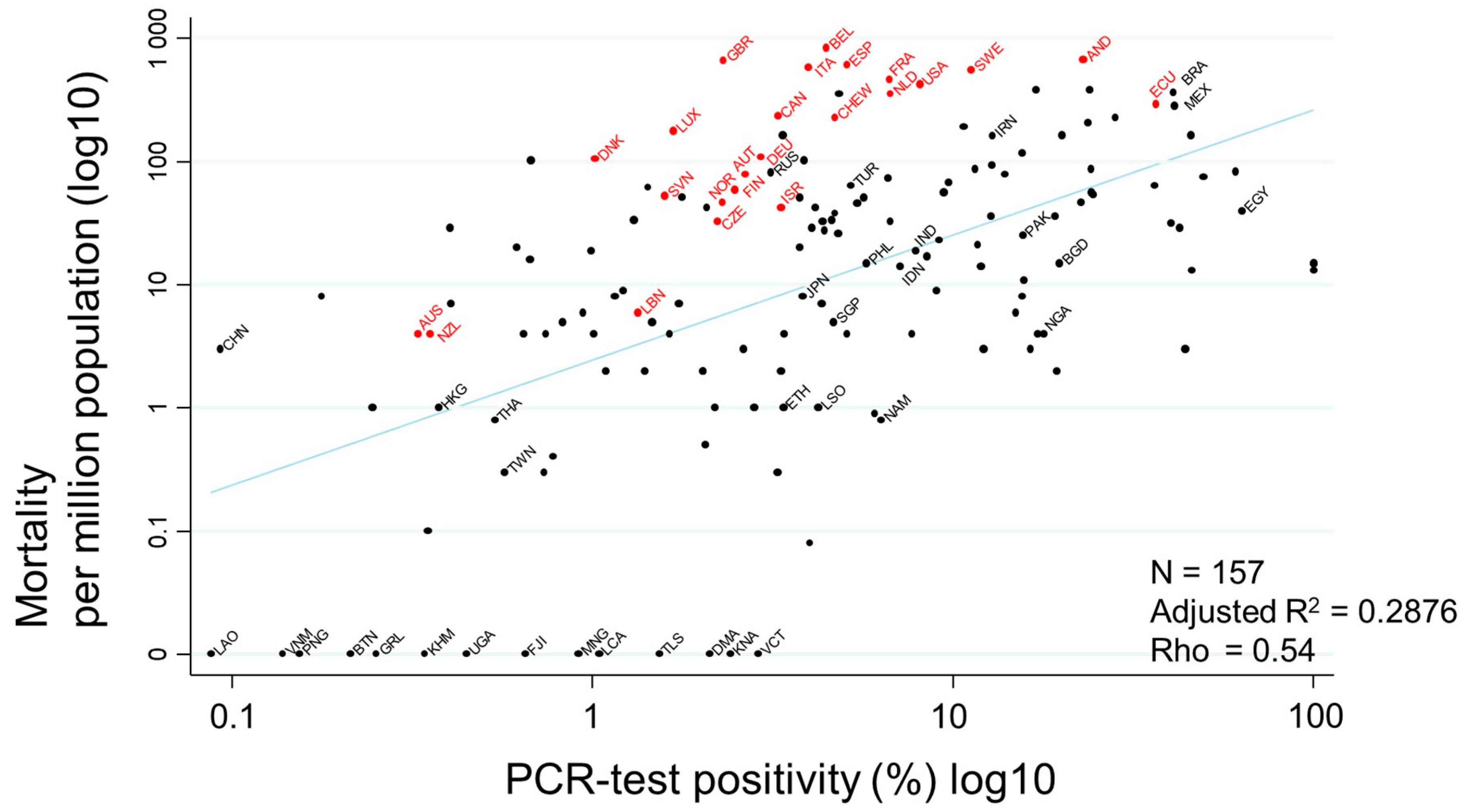 Ijerph 17 05589 g003