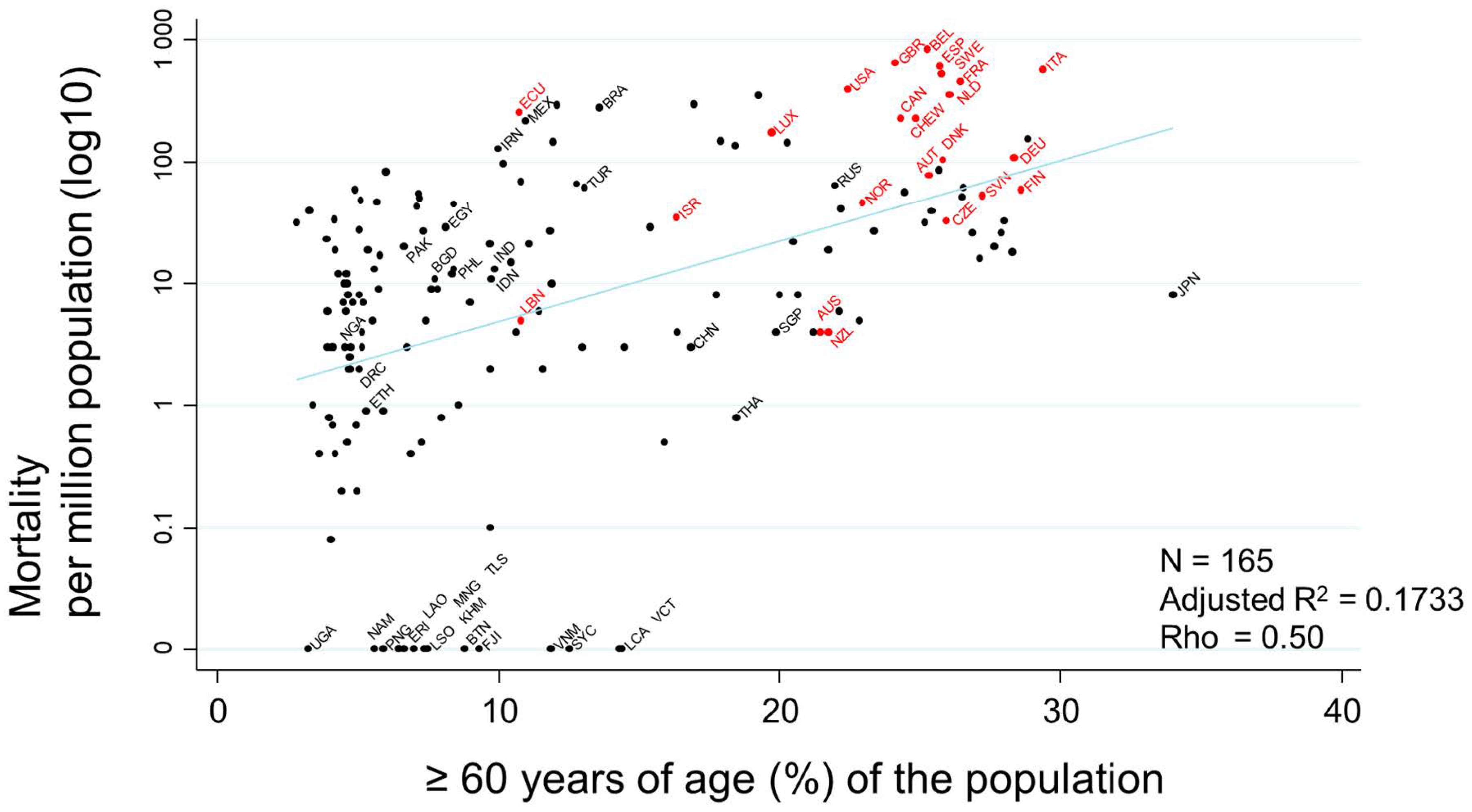 Ijerph 17 05589 g006