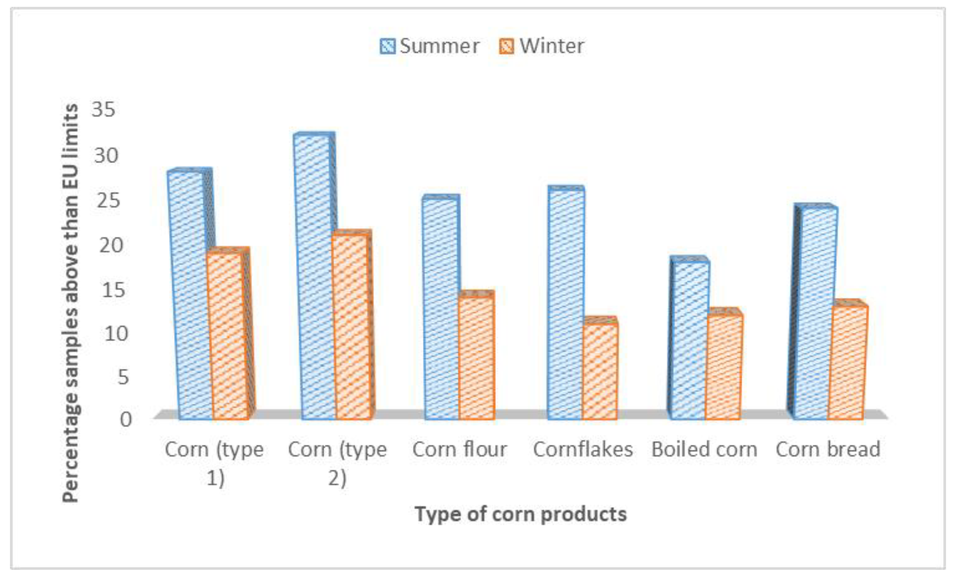 Ijerph 17 05602 g002