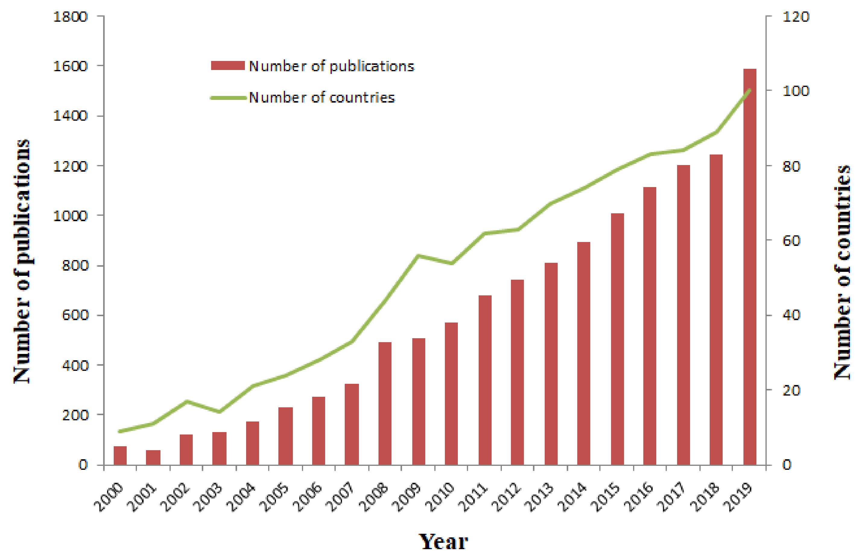 Ijerph 17 05607 g001 Ijerph 17 05607 g001