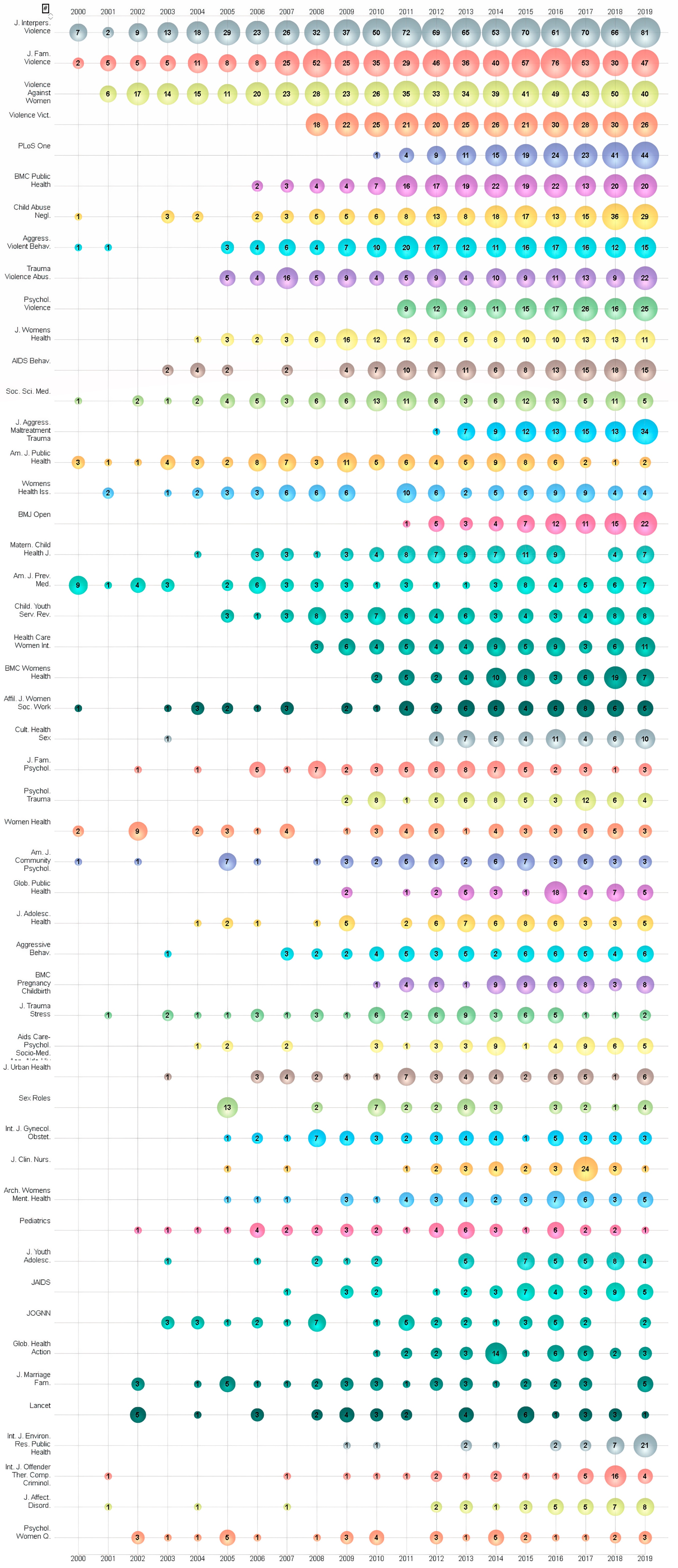Ijerph 17 05607 g003 Ijerph 17 05607 g003