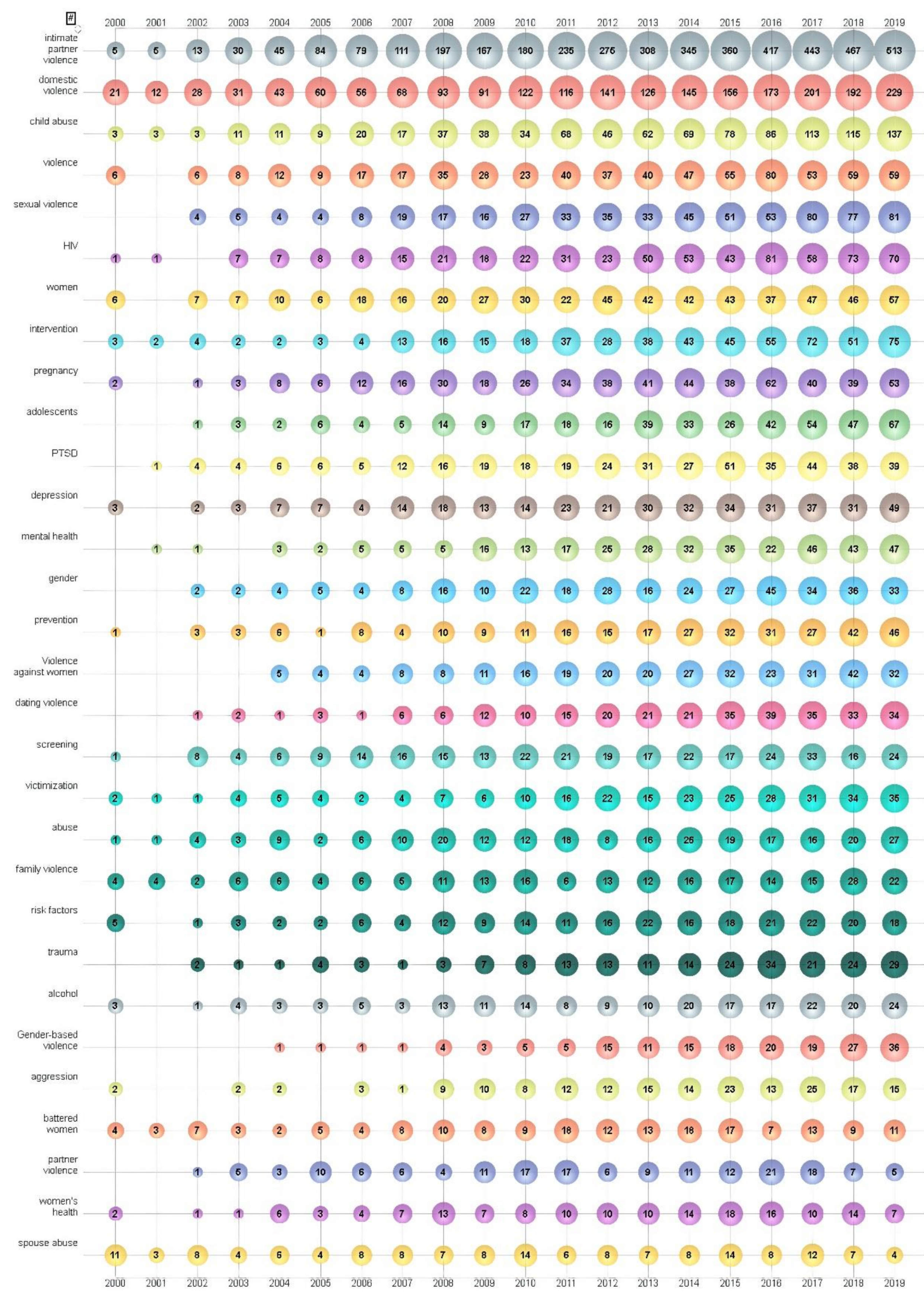Ijerph 17 05607 g004 Ijerph 17 05607 g004