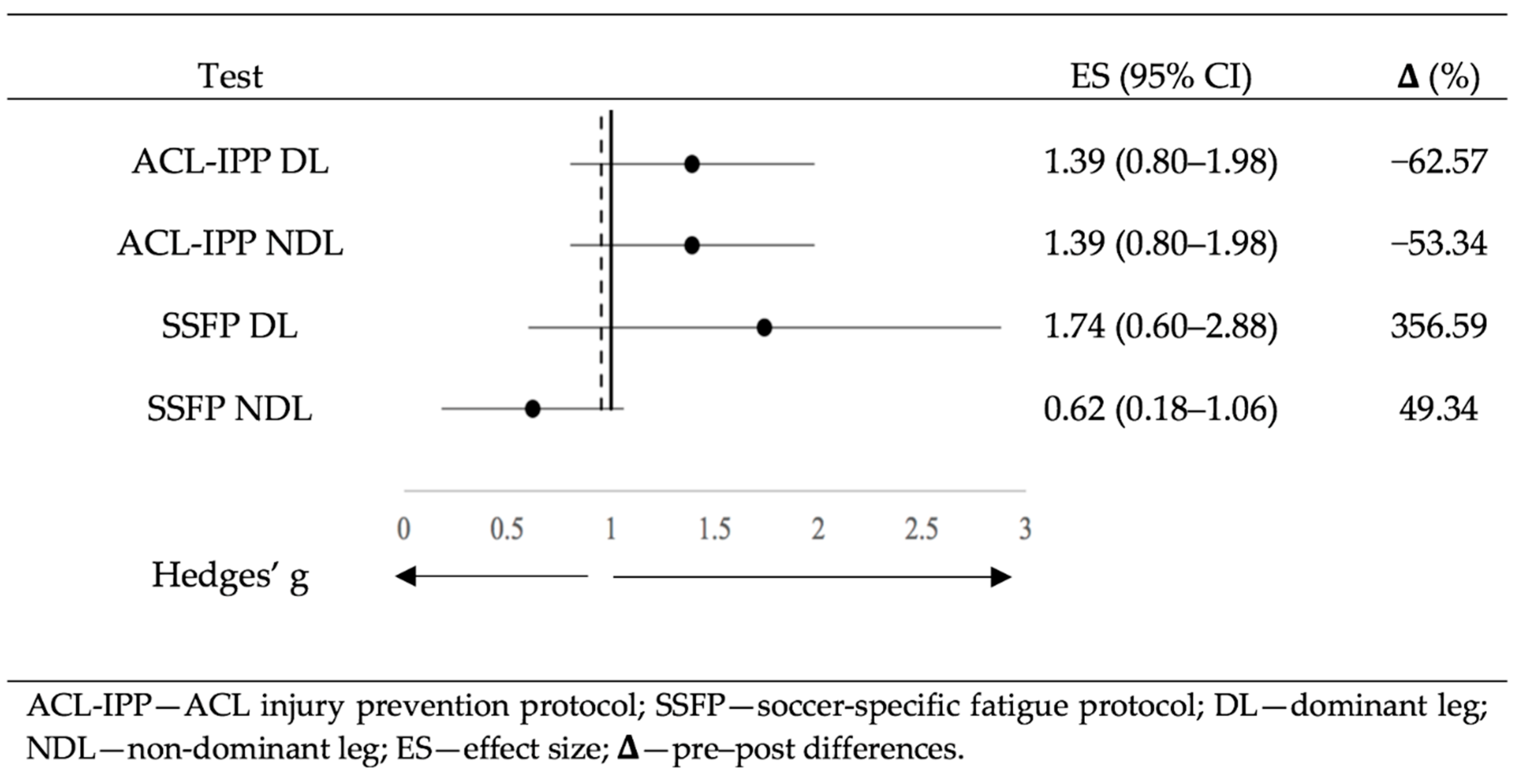 Ijerph 17 05608 g002 Ijerph 17 05608 g002