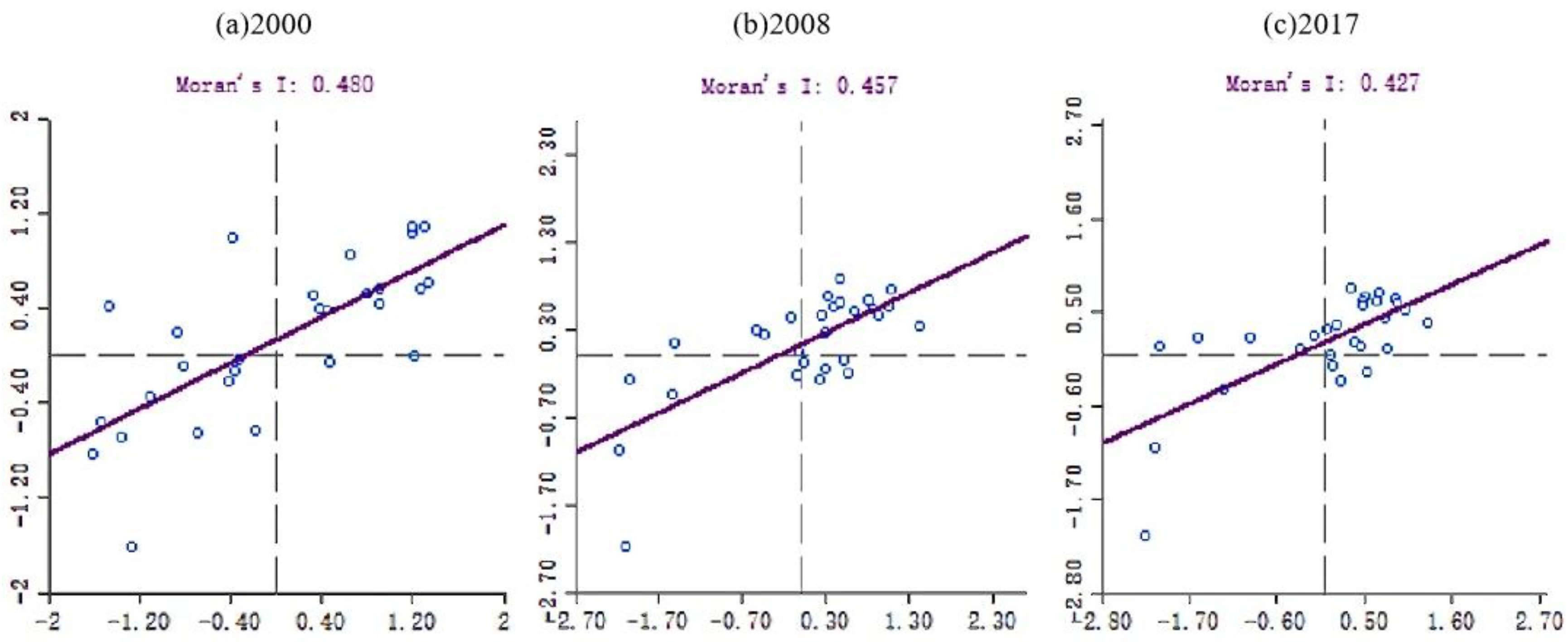 Ijerph 17 05610 g002 Ijerph 17 05610 g002
