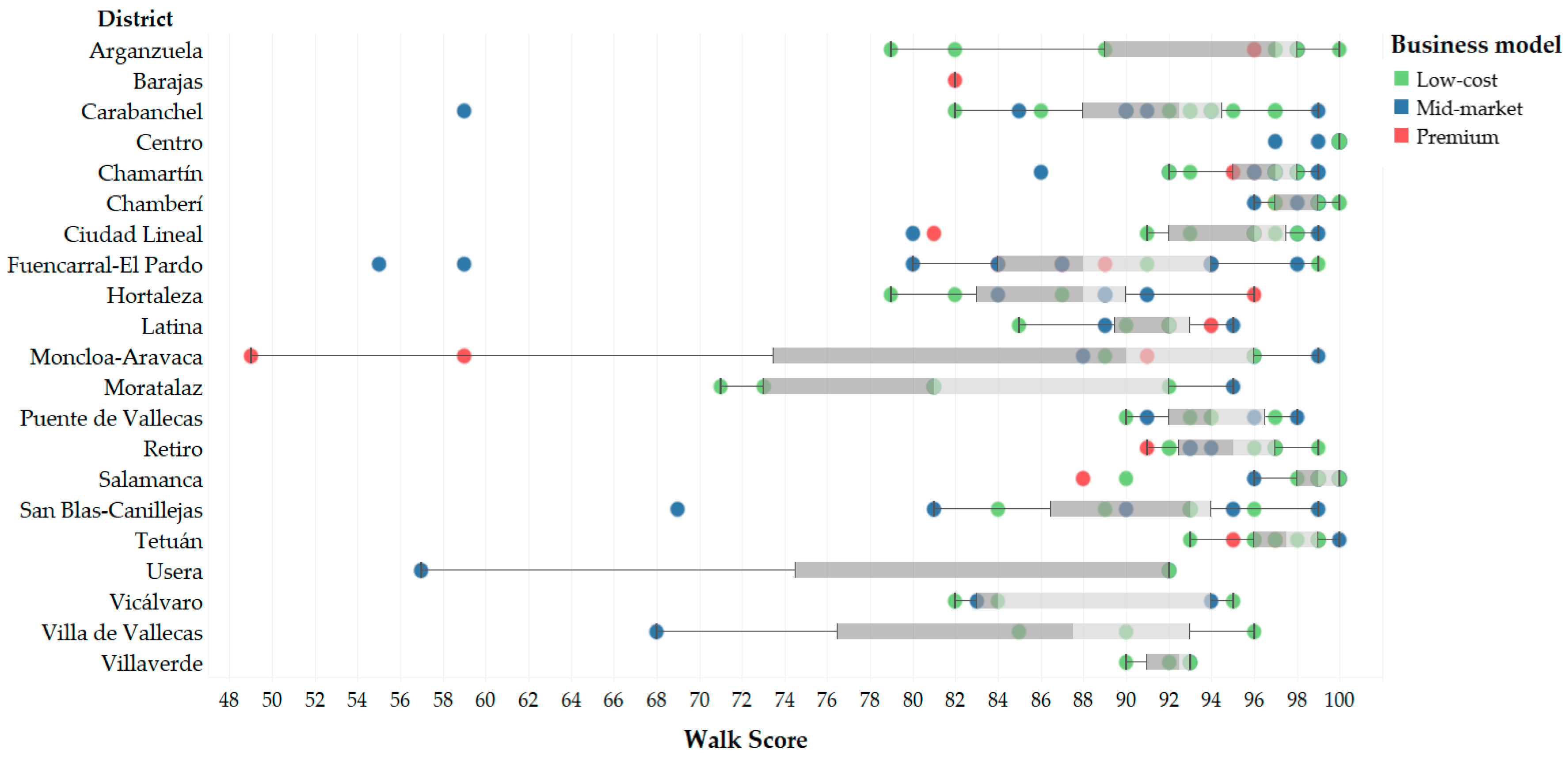 Ijerph 17 05622 g003