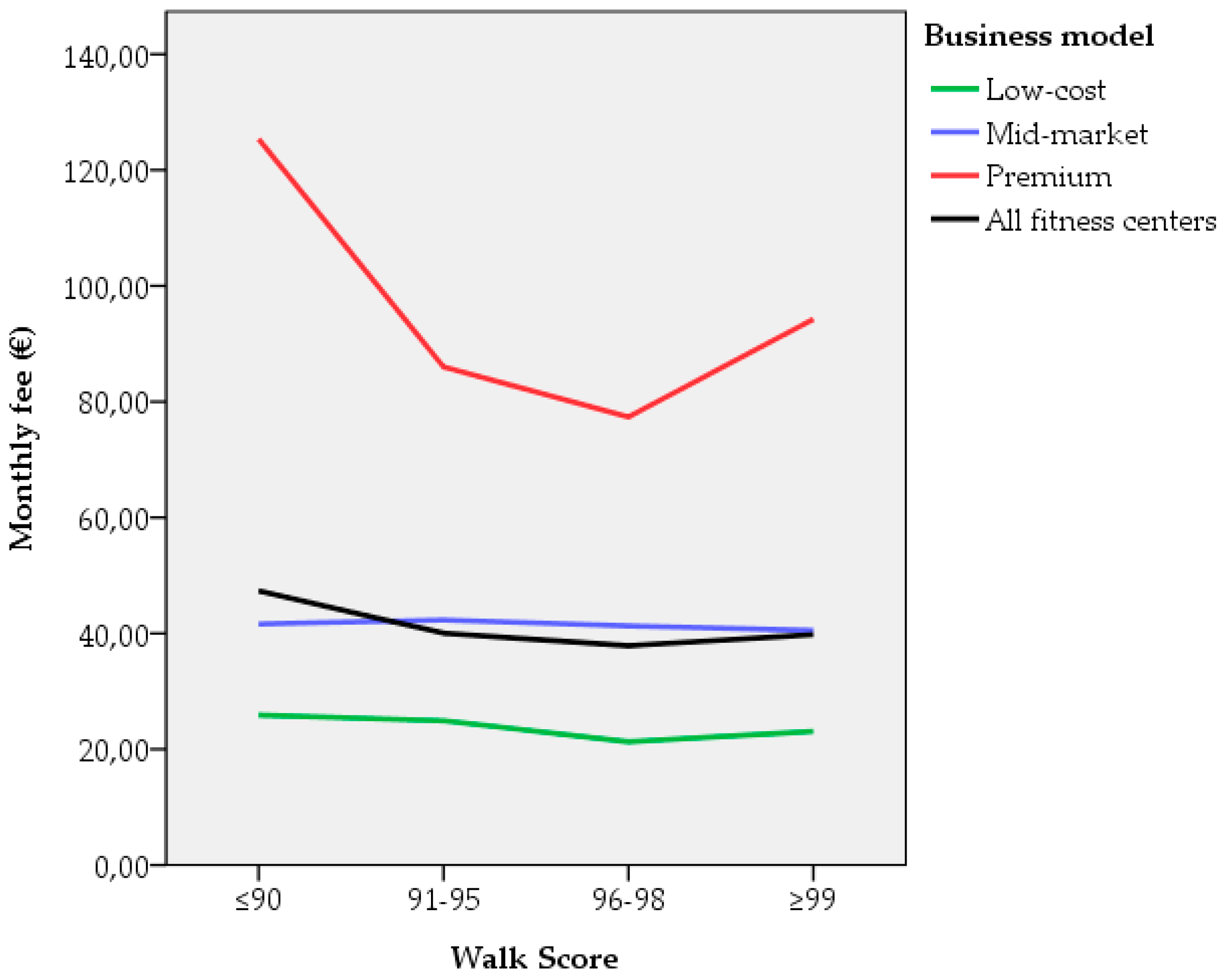 Ijerph 17 05622 g004