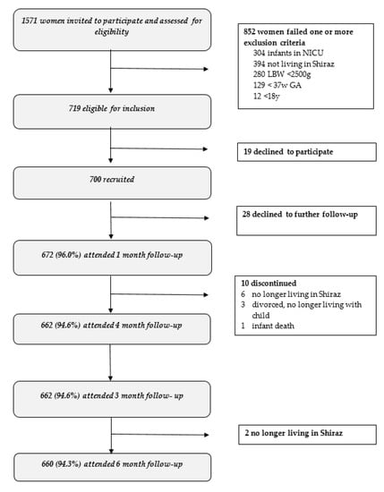 Ijerph 17 05632 g0a1