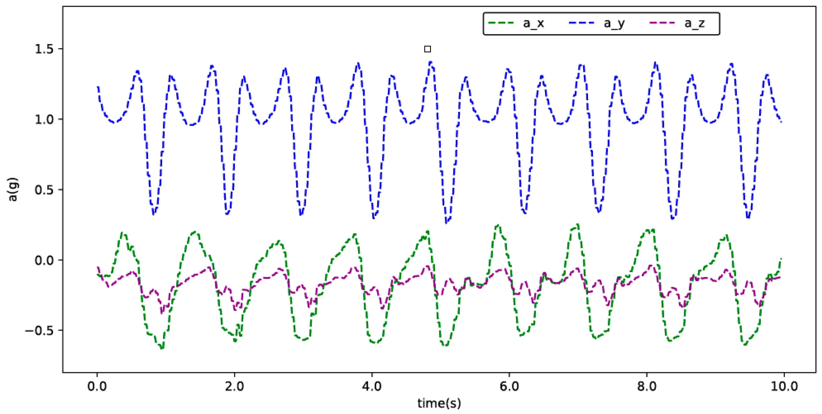 Ijerph 17 05633 g004