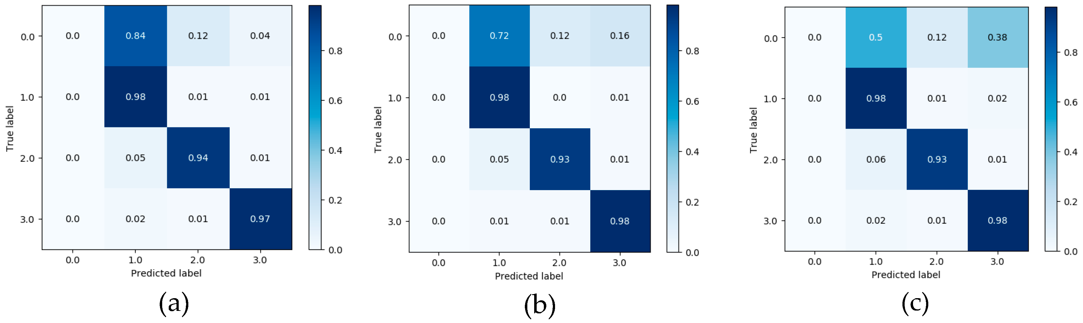 Ijerph 17 05633 g007