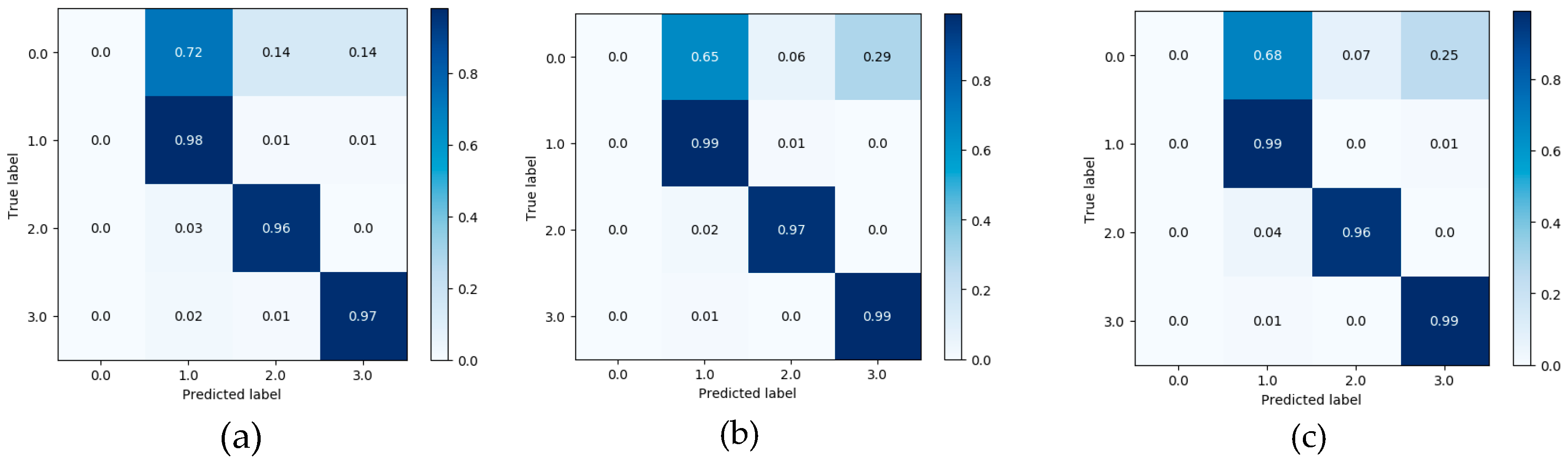 Ijerph 17 05633 g008