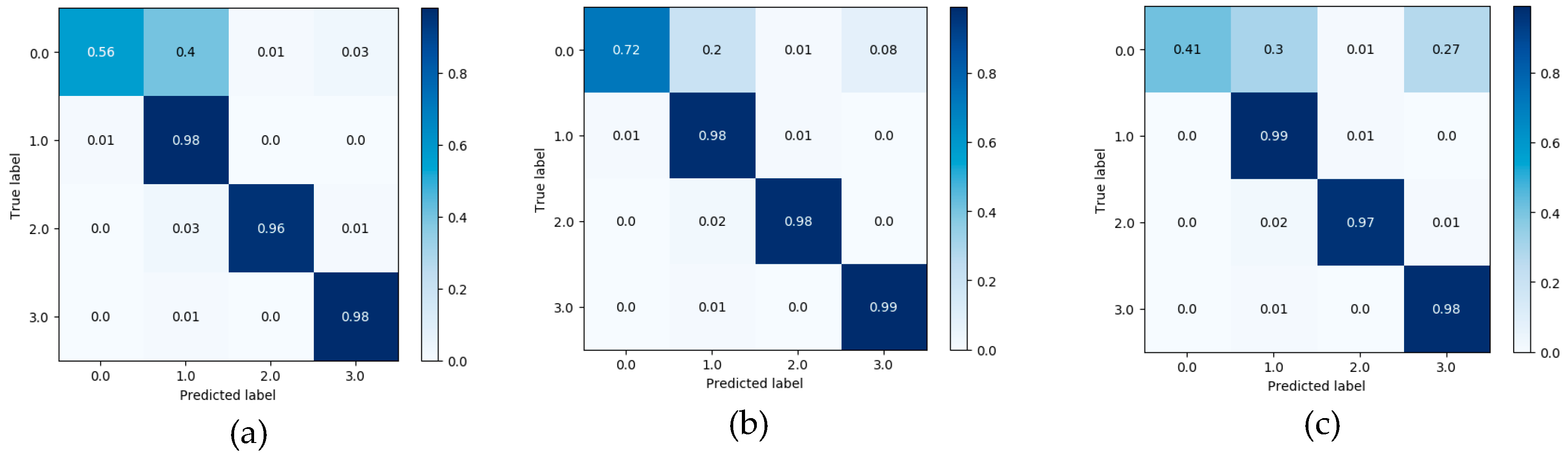 Ijerph 17 05633 g009