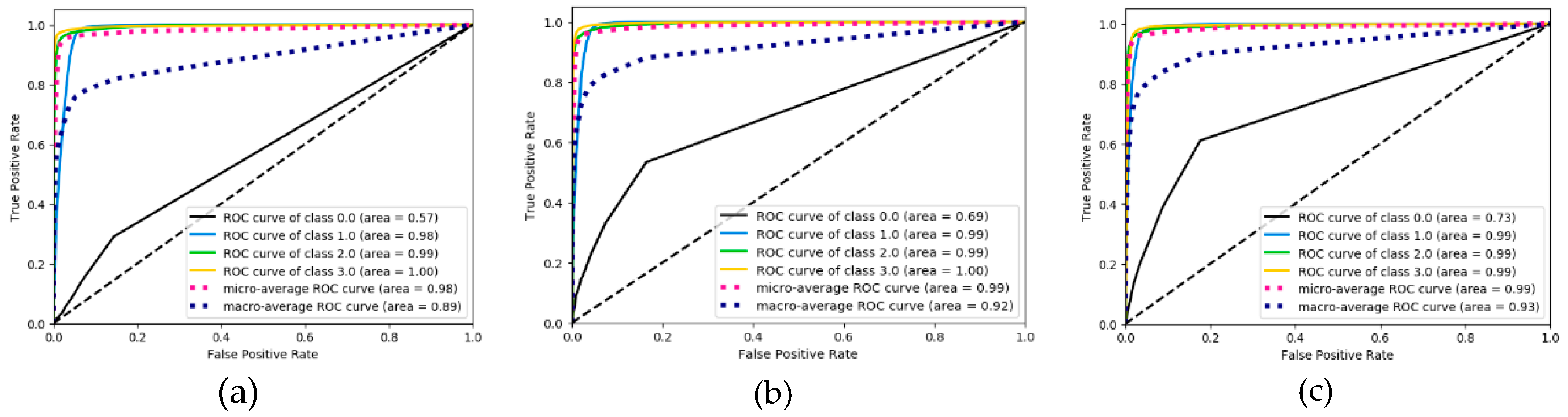 Ijerph 17 05633 g010