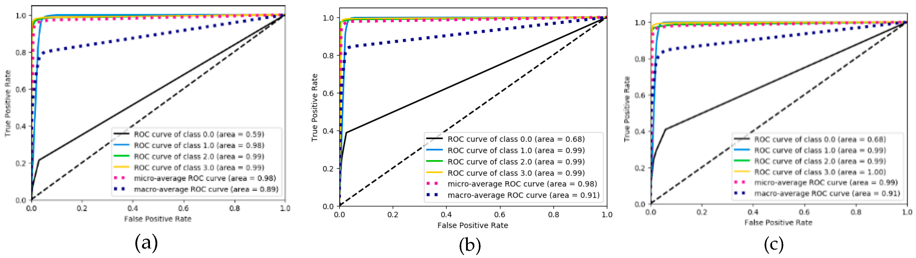 Ijerph 17 05633 g011