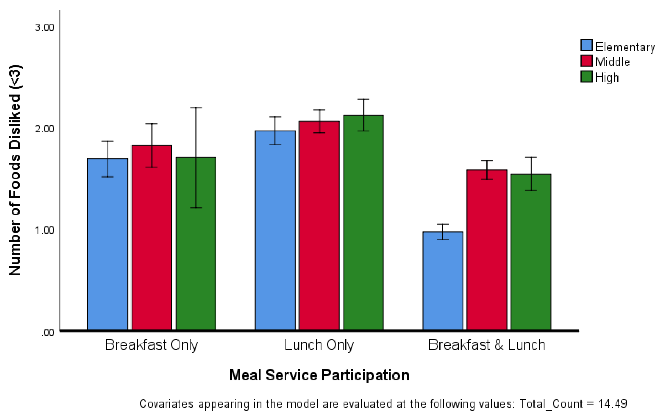Ijerph 17 05641 g003 Ijerph 17 05641 g003