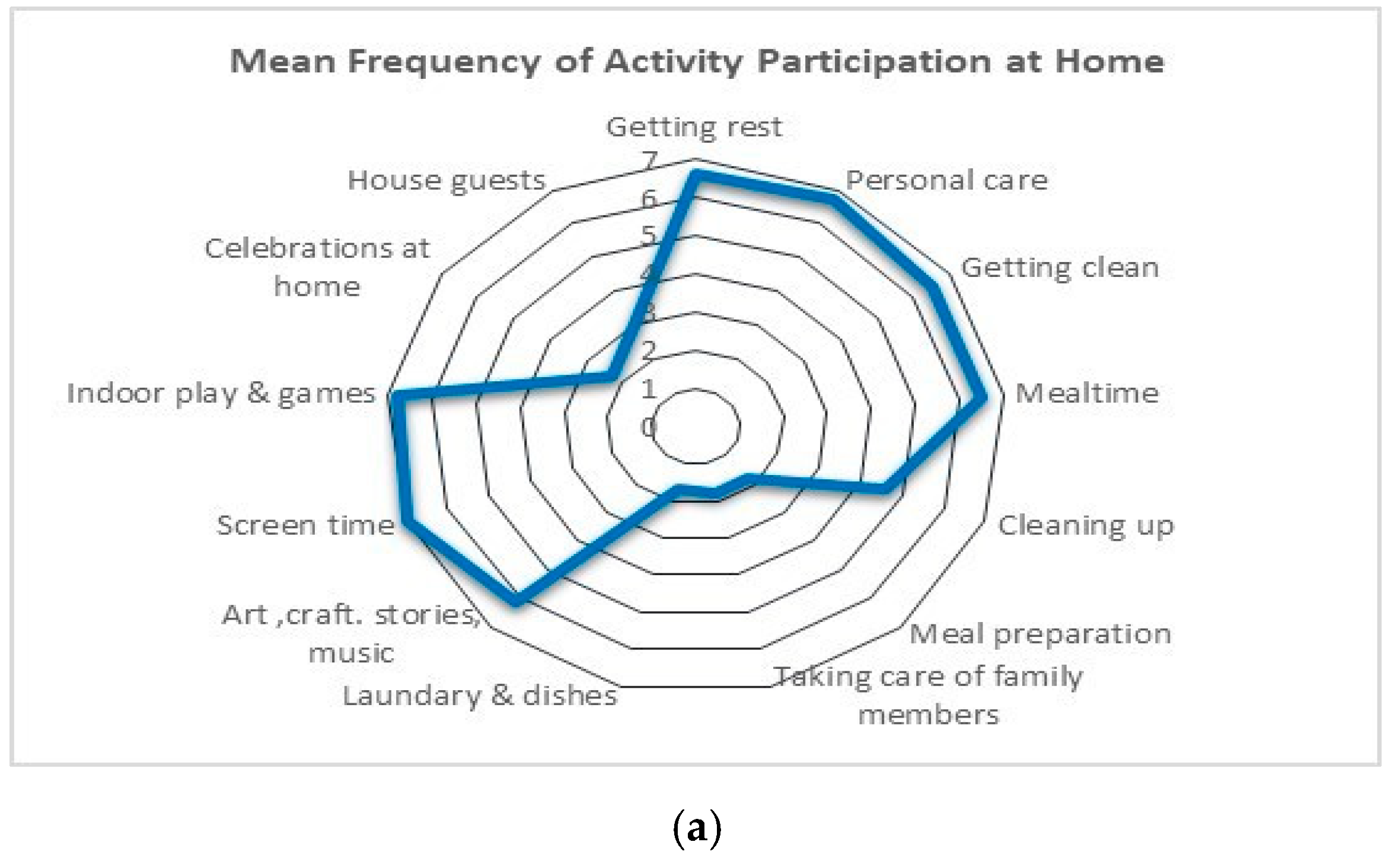 Ijerph 17 05677 g001a
