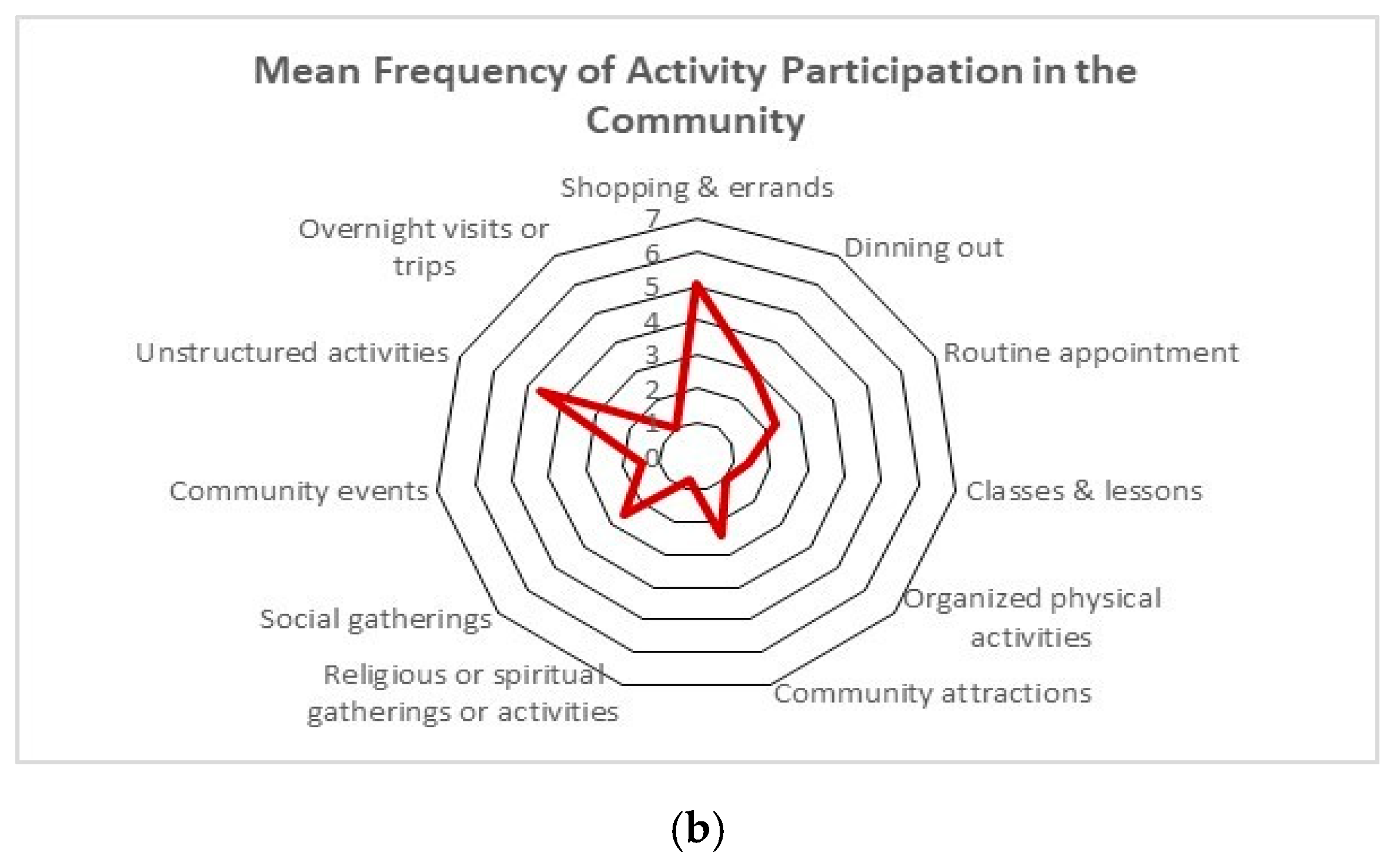 Ijerph 17 05677 g001b