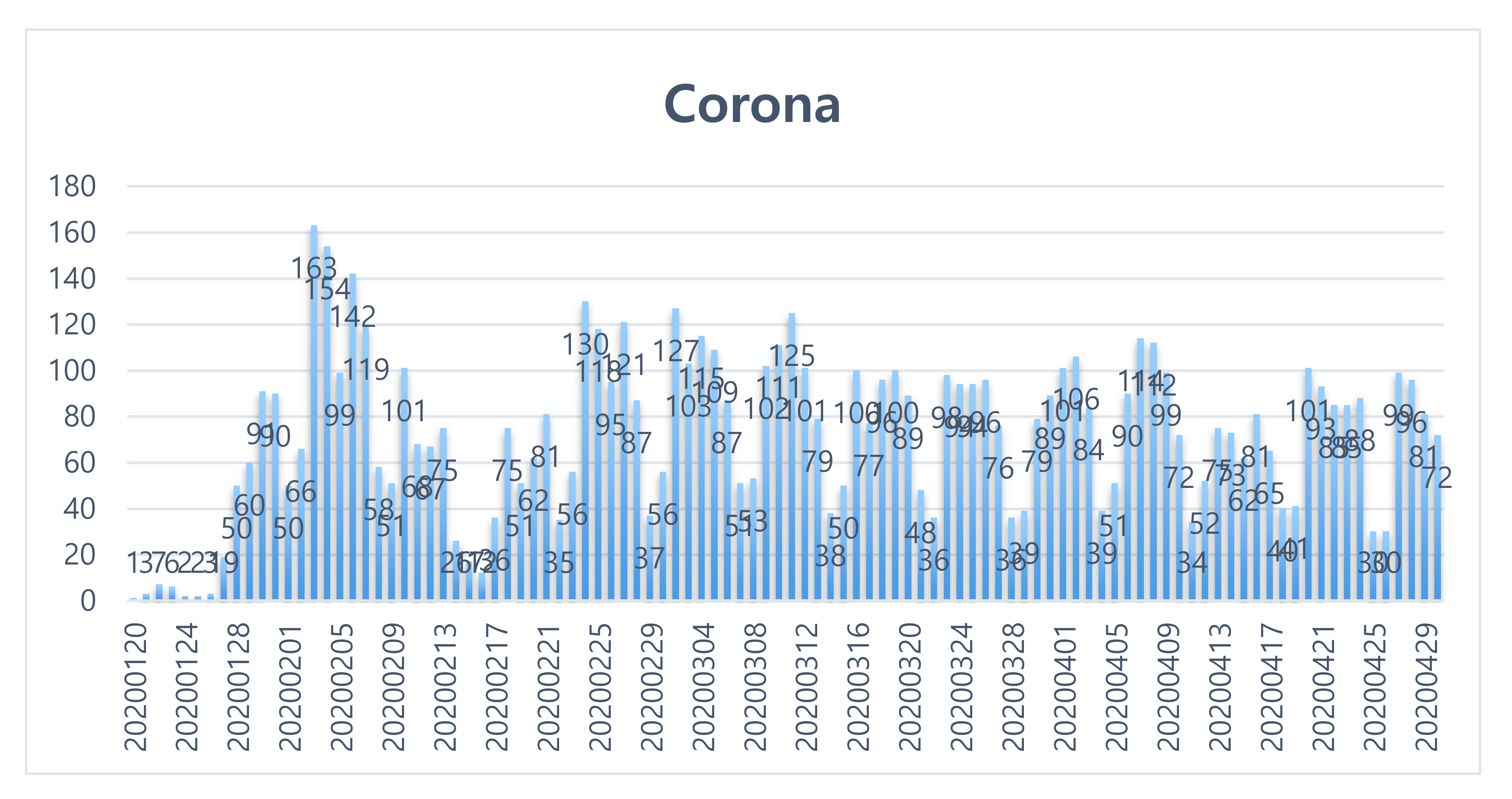 Ijerph 17 05688 g002 Ijerph 17 05688 g002